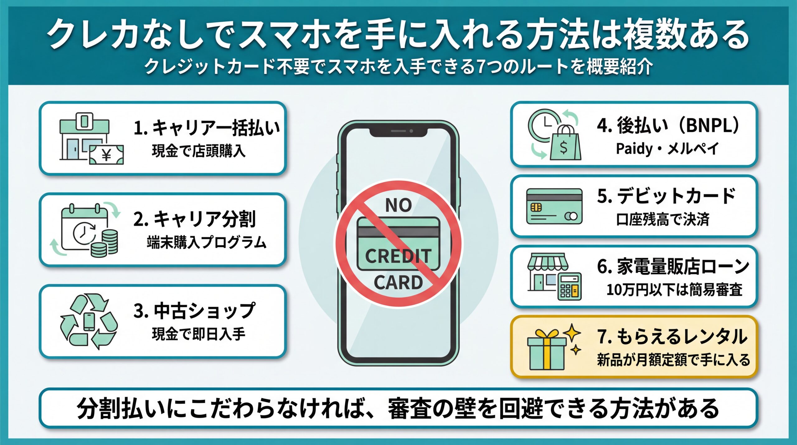 クレカなしでスマホを手に入れる方法は複数ある