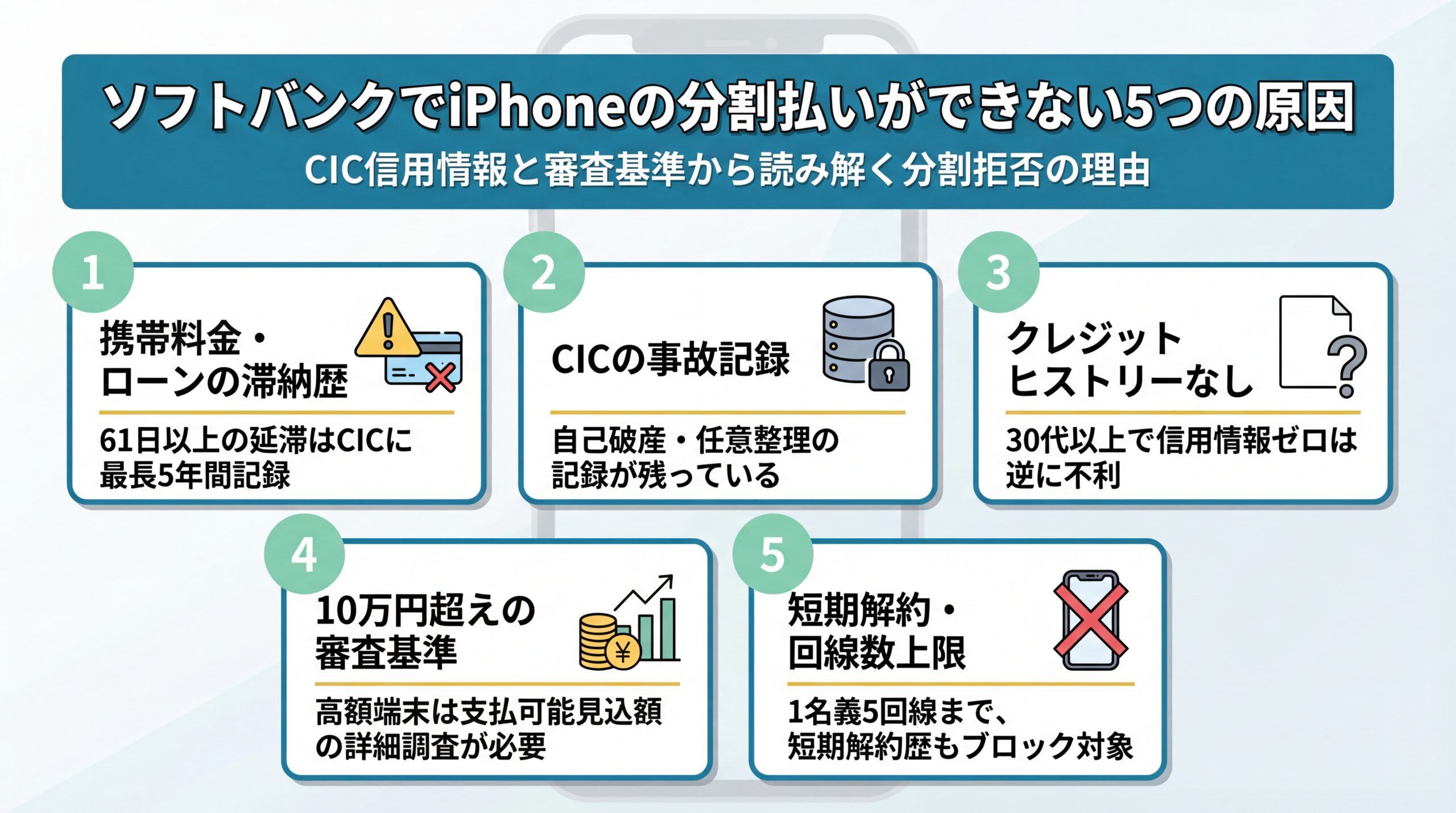 ソフトバンクのiPhone分割審査に落ちる5つの原因を図解