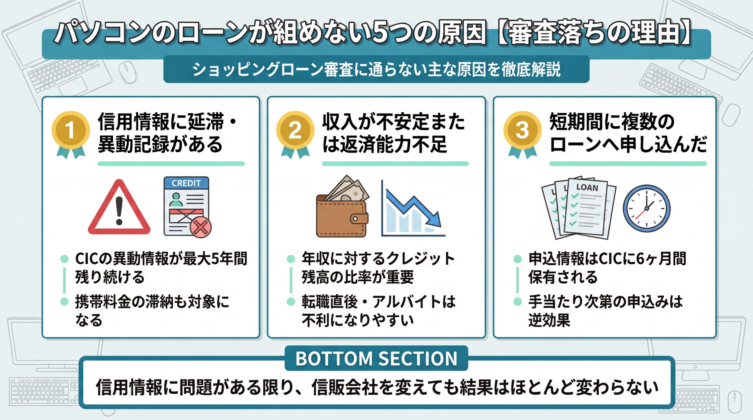 パソコンのローン審査に落ちる5つの原因を図解