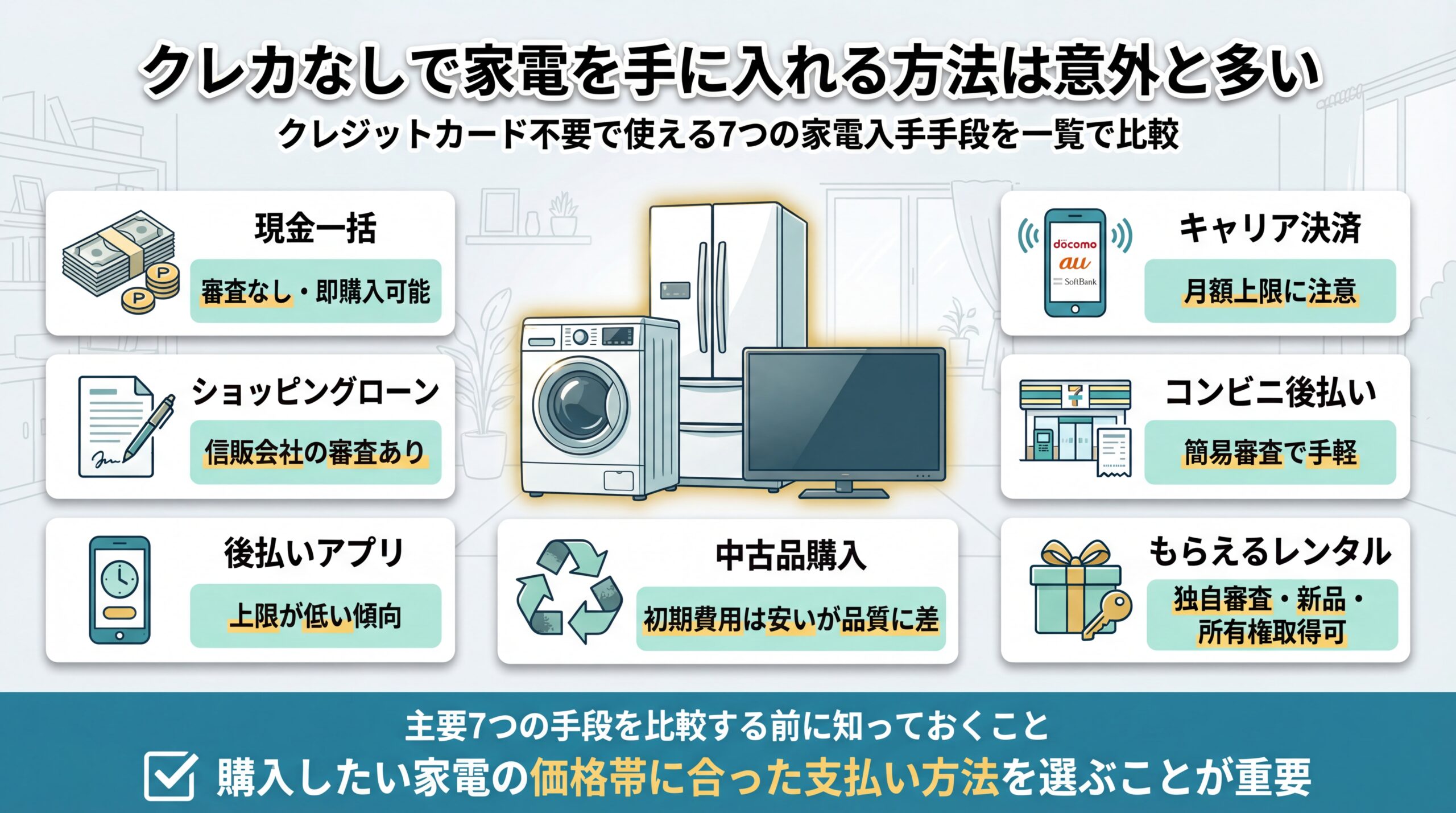 クレカなしで家電を手に入れる方法は意外と多い