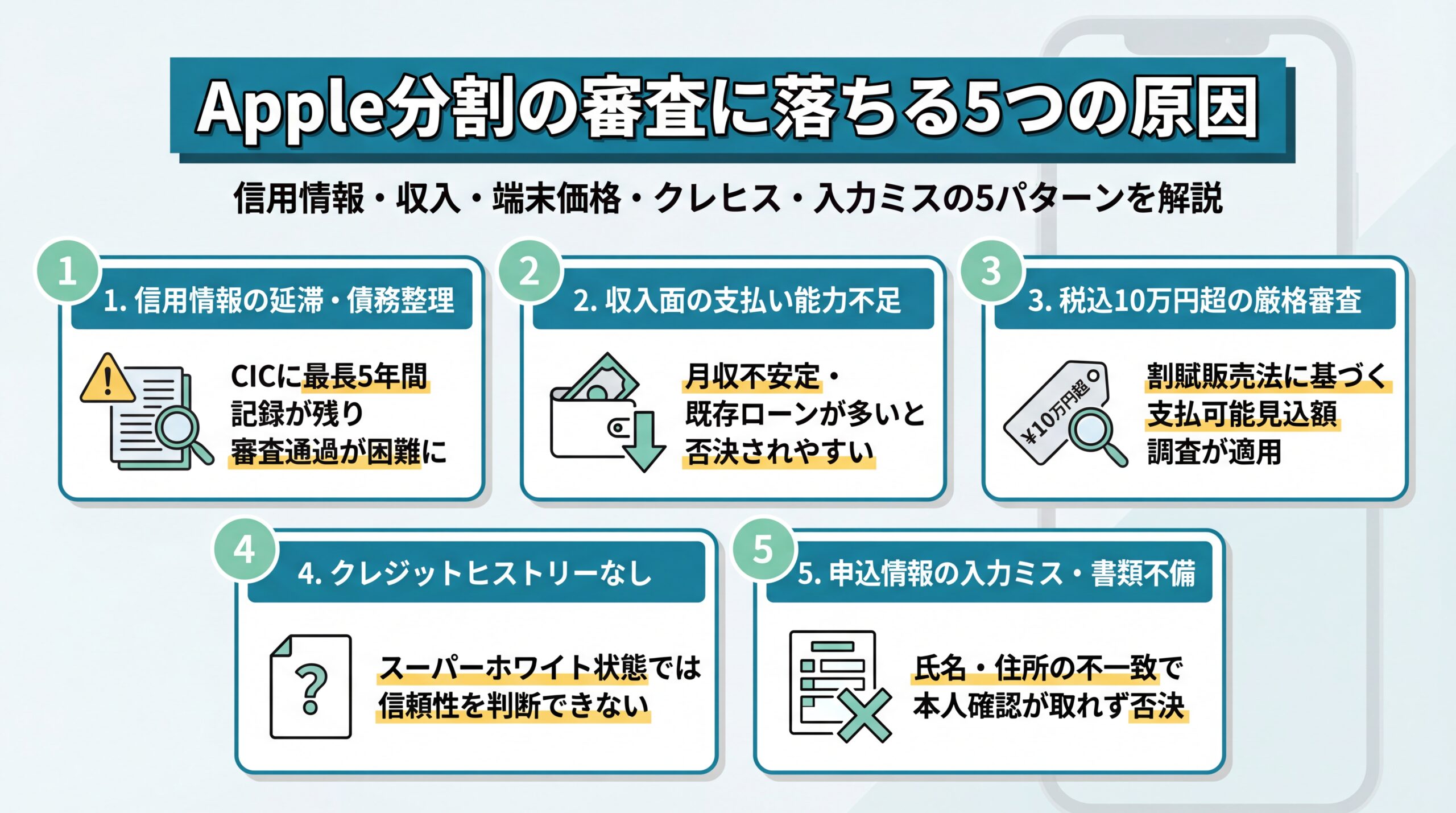Apple分割審査に落ちる主な5つの原因を図解