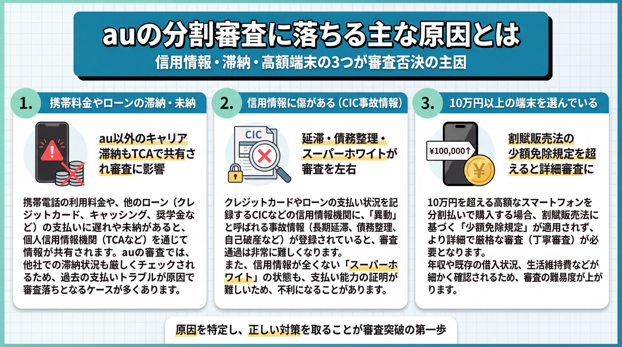 auの分割審査に落ちる主な原因とは