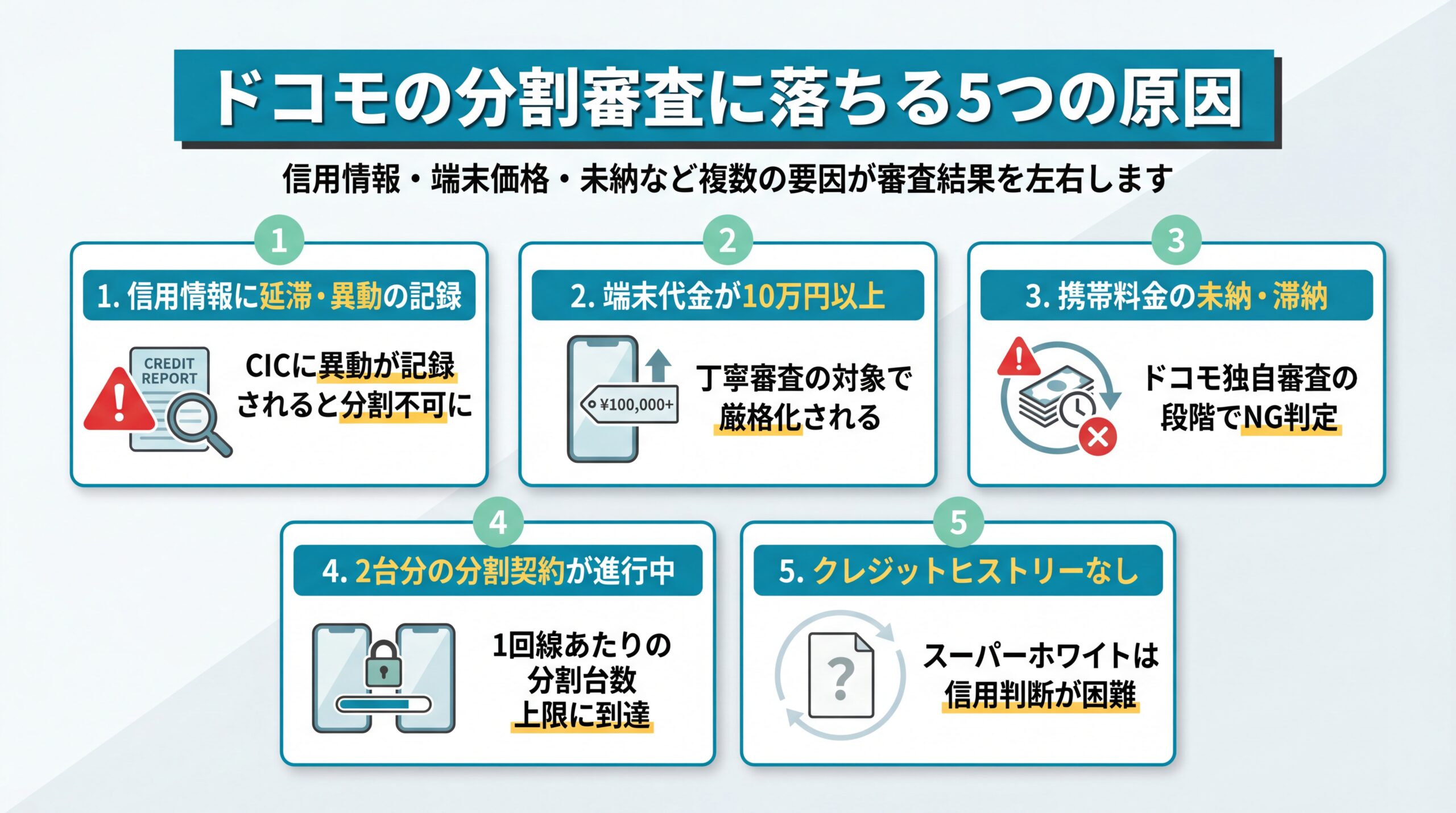 スマホの分割審査に落ちる代表的な5つの原因を図解