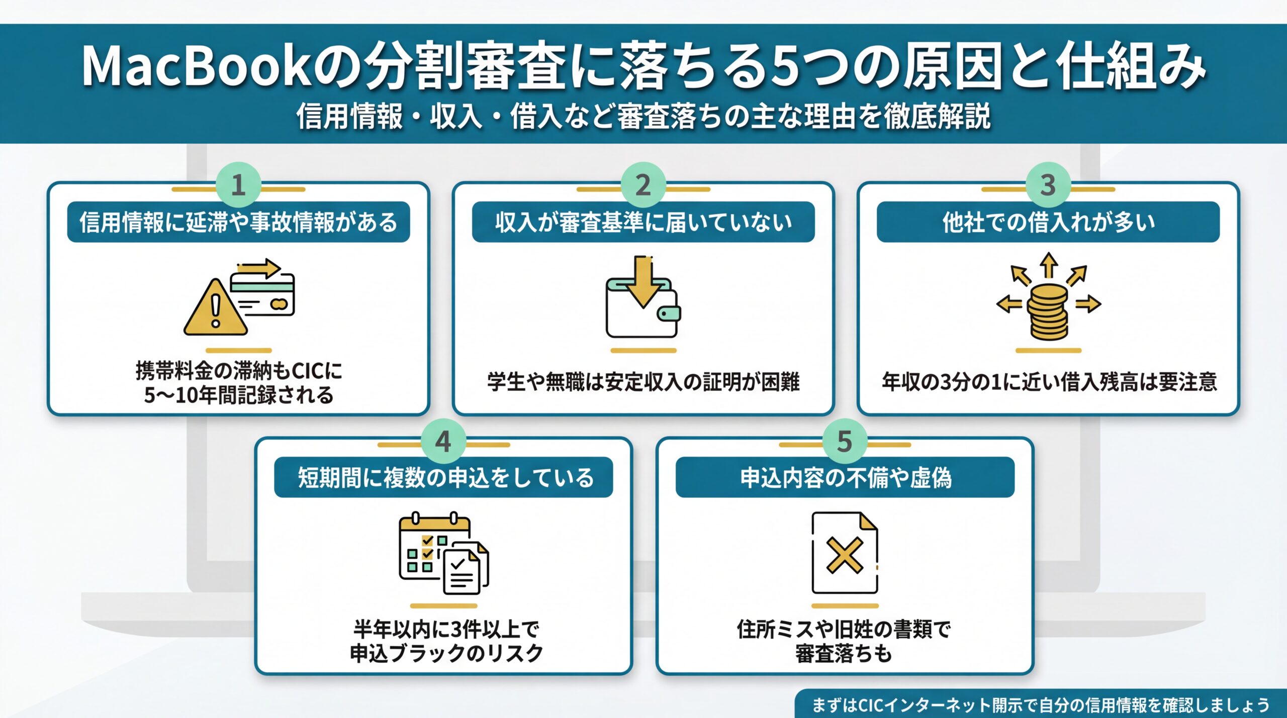 MacBookの分割審査で落ちる主な原因を図解したイメージ