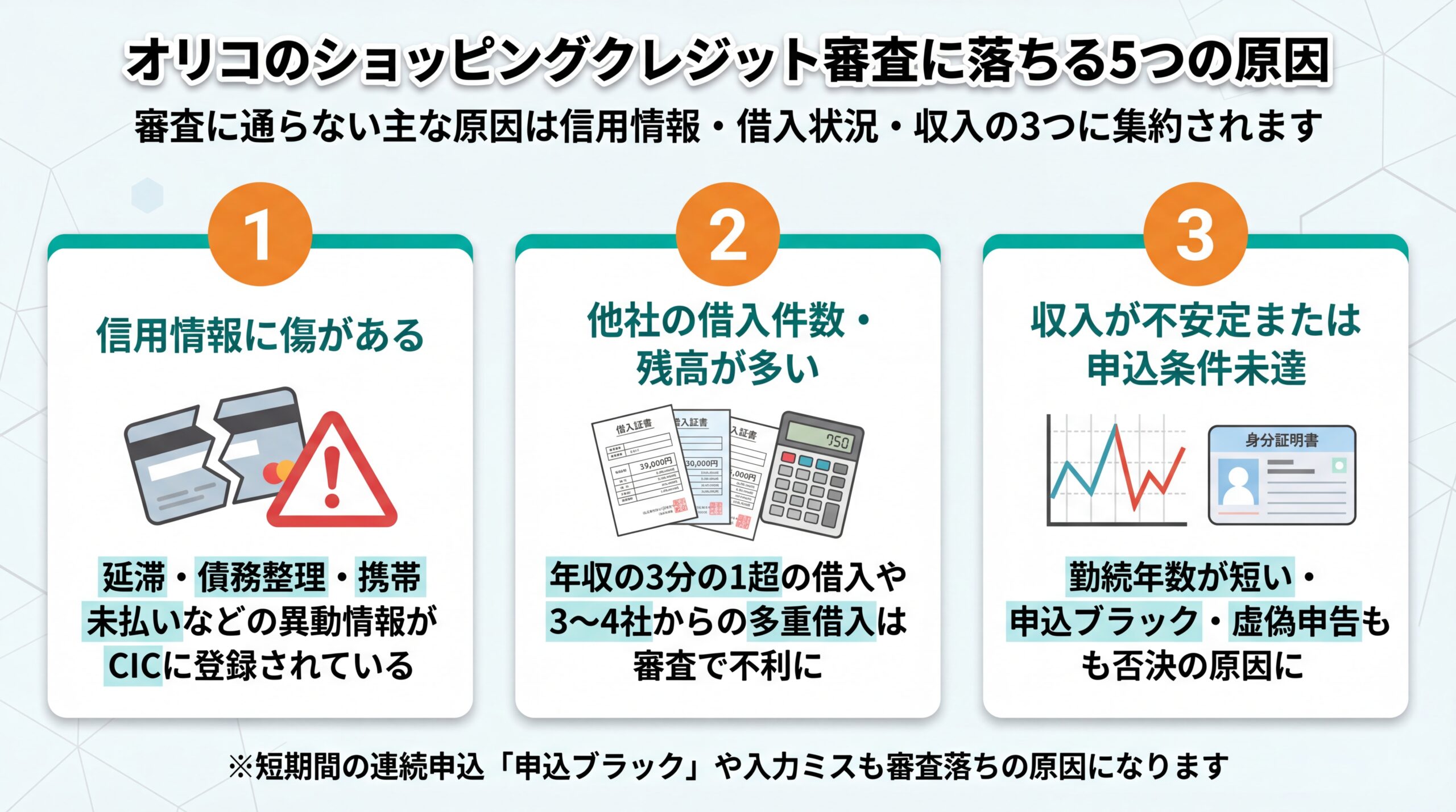 オリコのショッピングクレジット審査に落ちる5つの原因