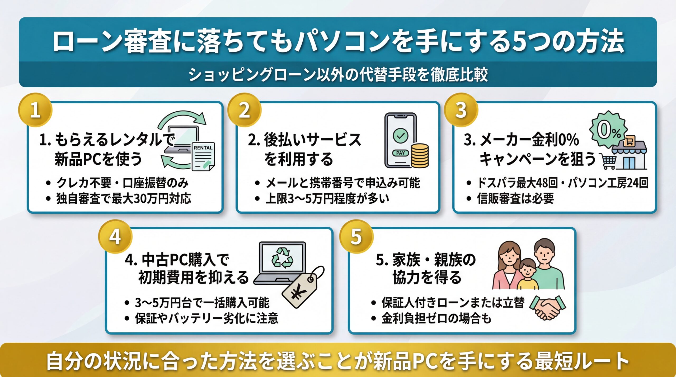 ローン審査に通らなくてもPCを入手する5つの代替手段