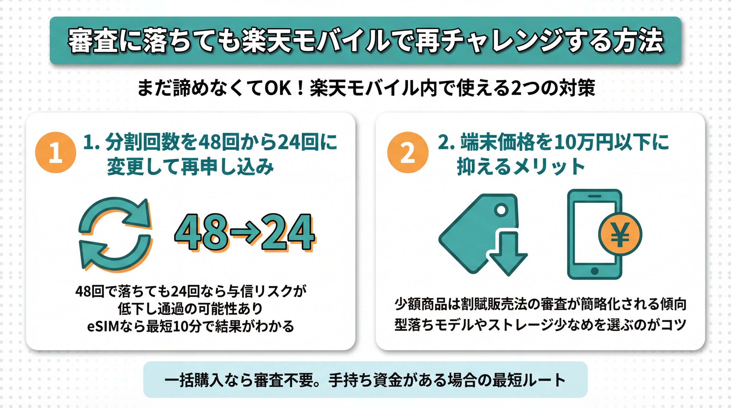 審査に落ちても楽天モバイルで再チャレンジする方法