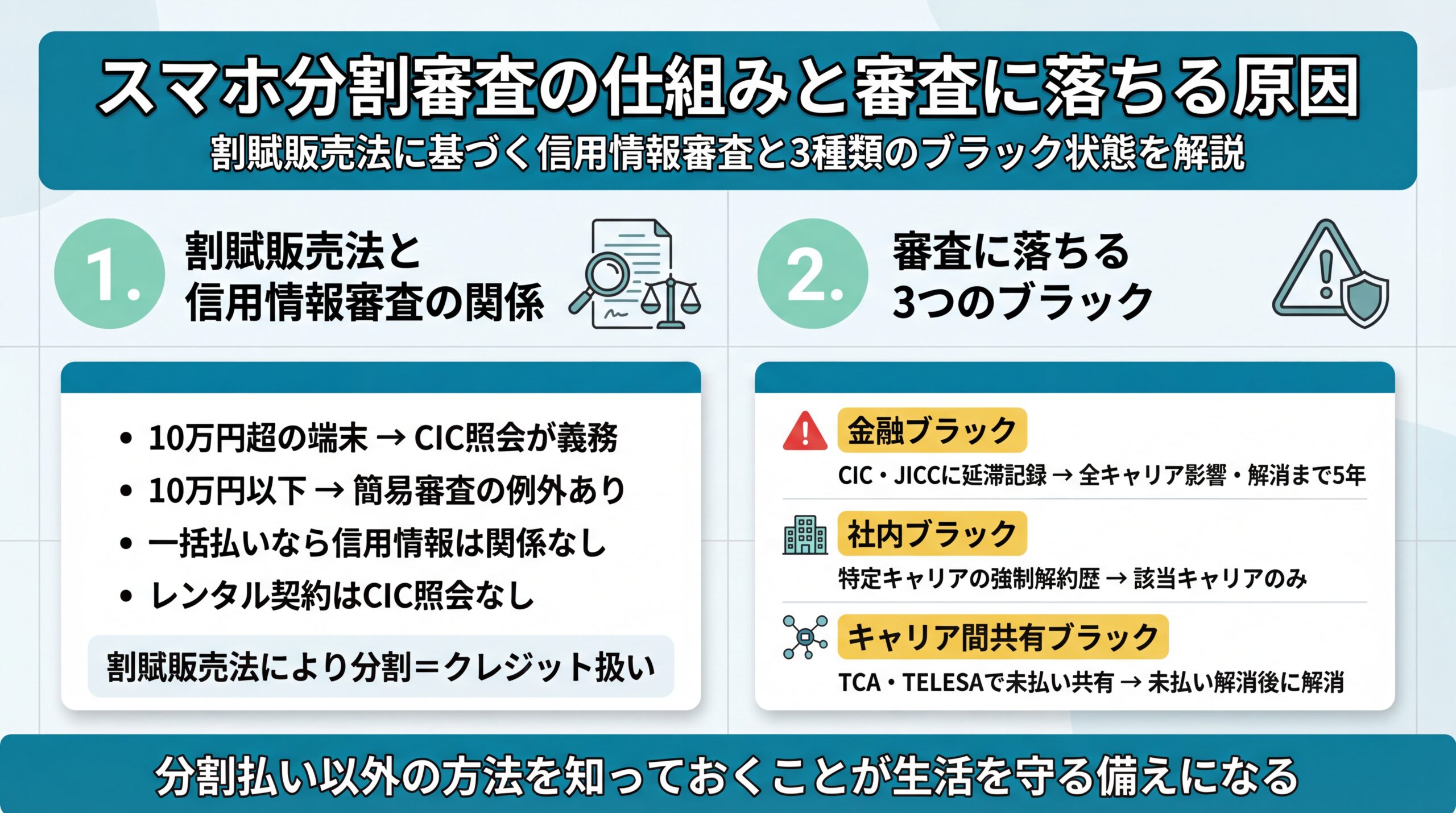 スマホ分割審査の仕組みと審査に落ちる原因