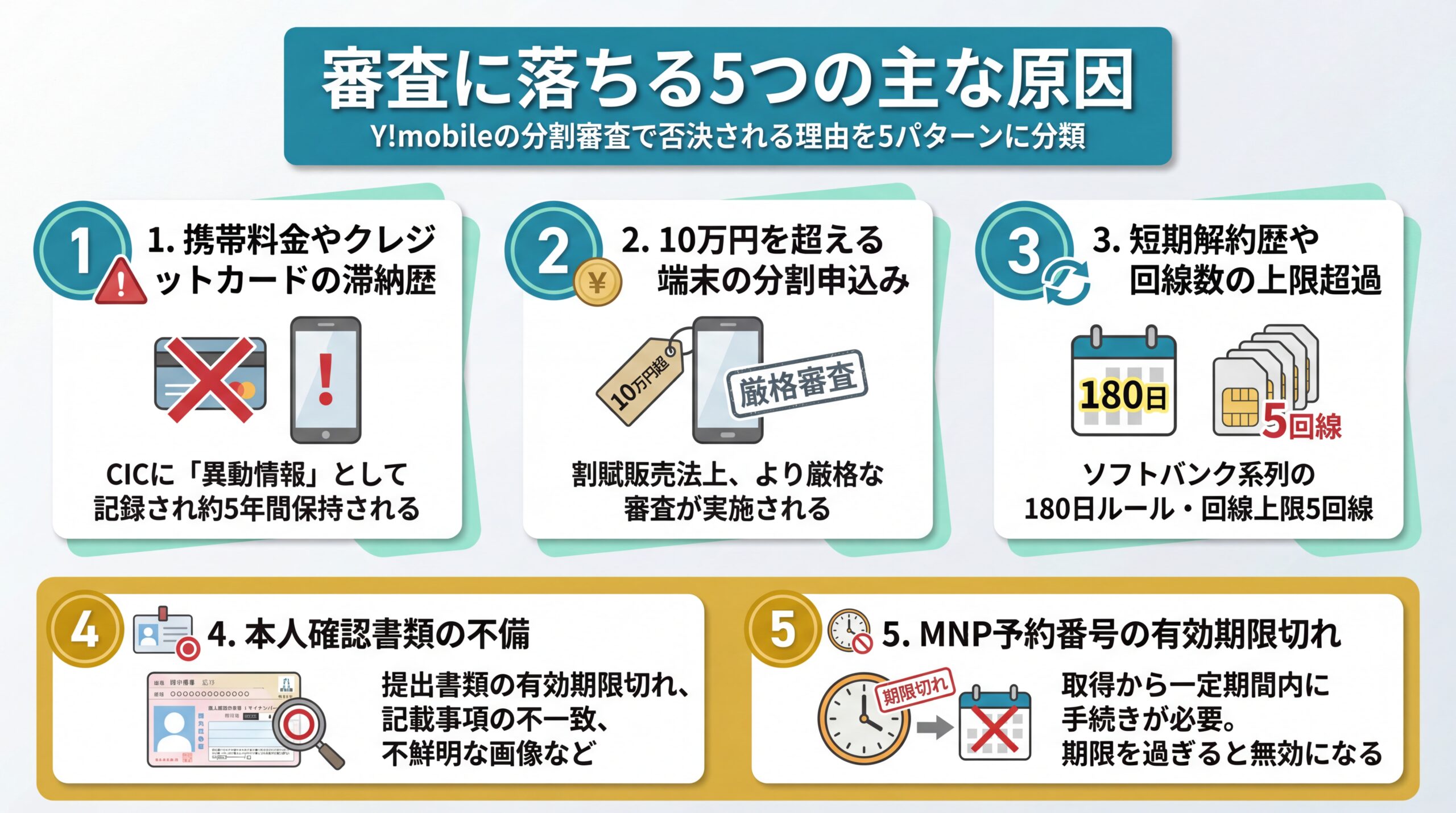 スマホ分割審査に落ちる代表的な5つの原因を示すイメージ