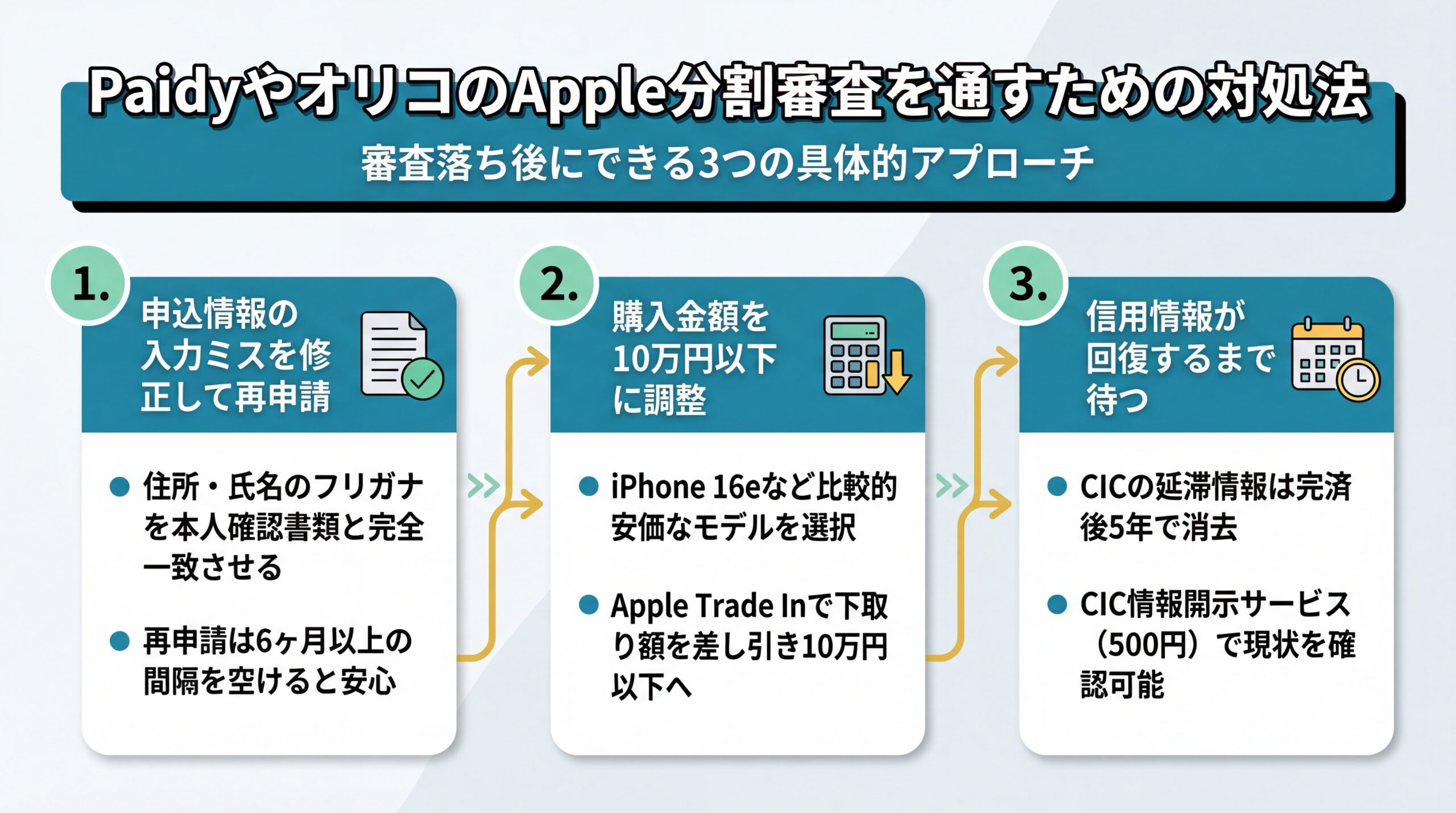 Paidy・オリコのApple分割審査に通すための具体的対処法