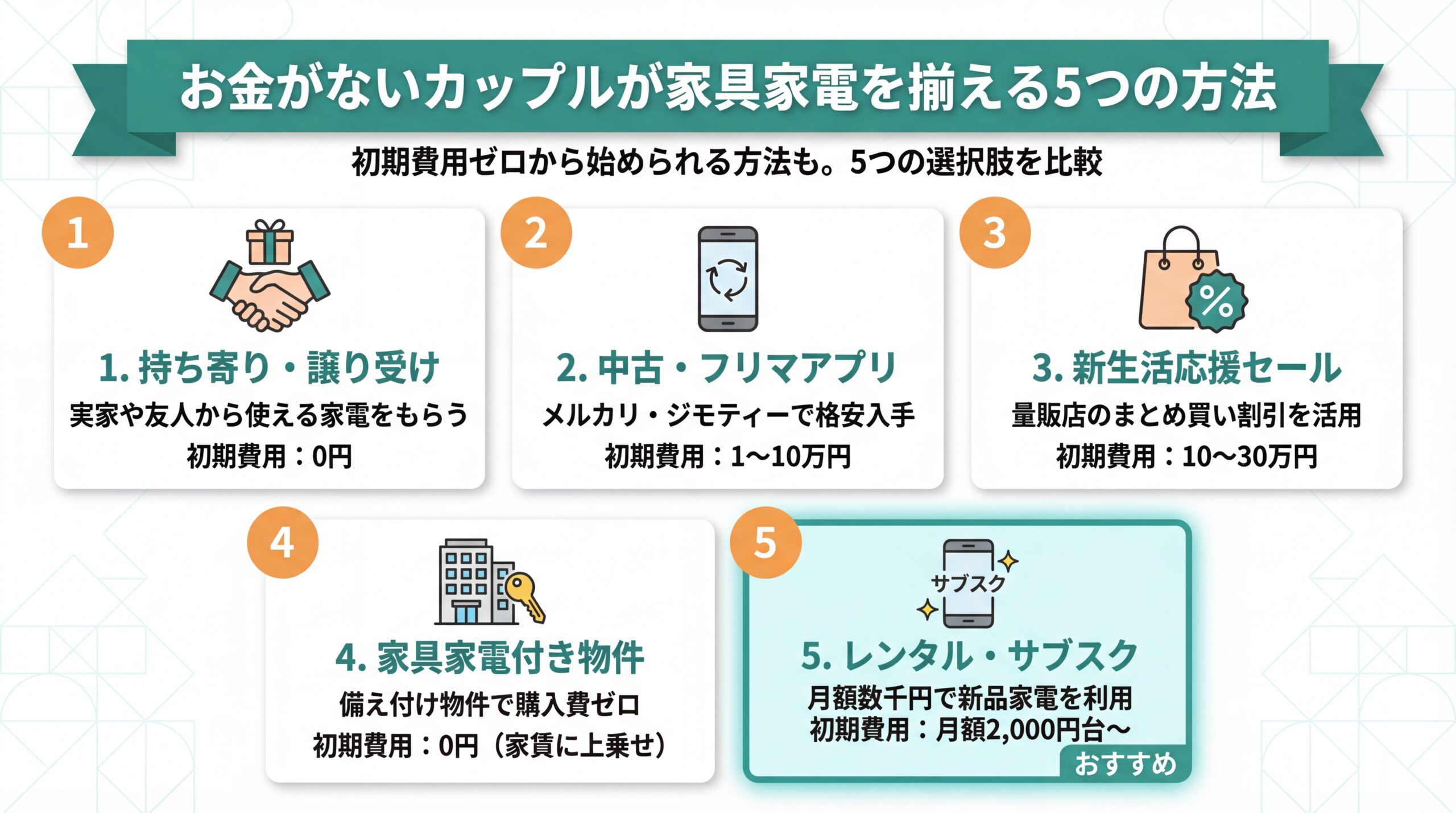 お金がないカップルが家具家電を揃える5つの方法