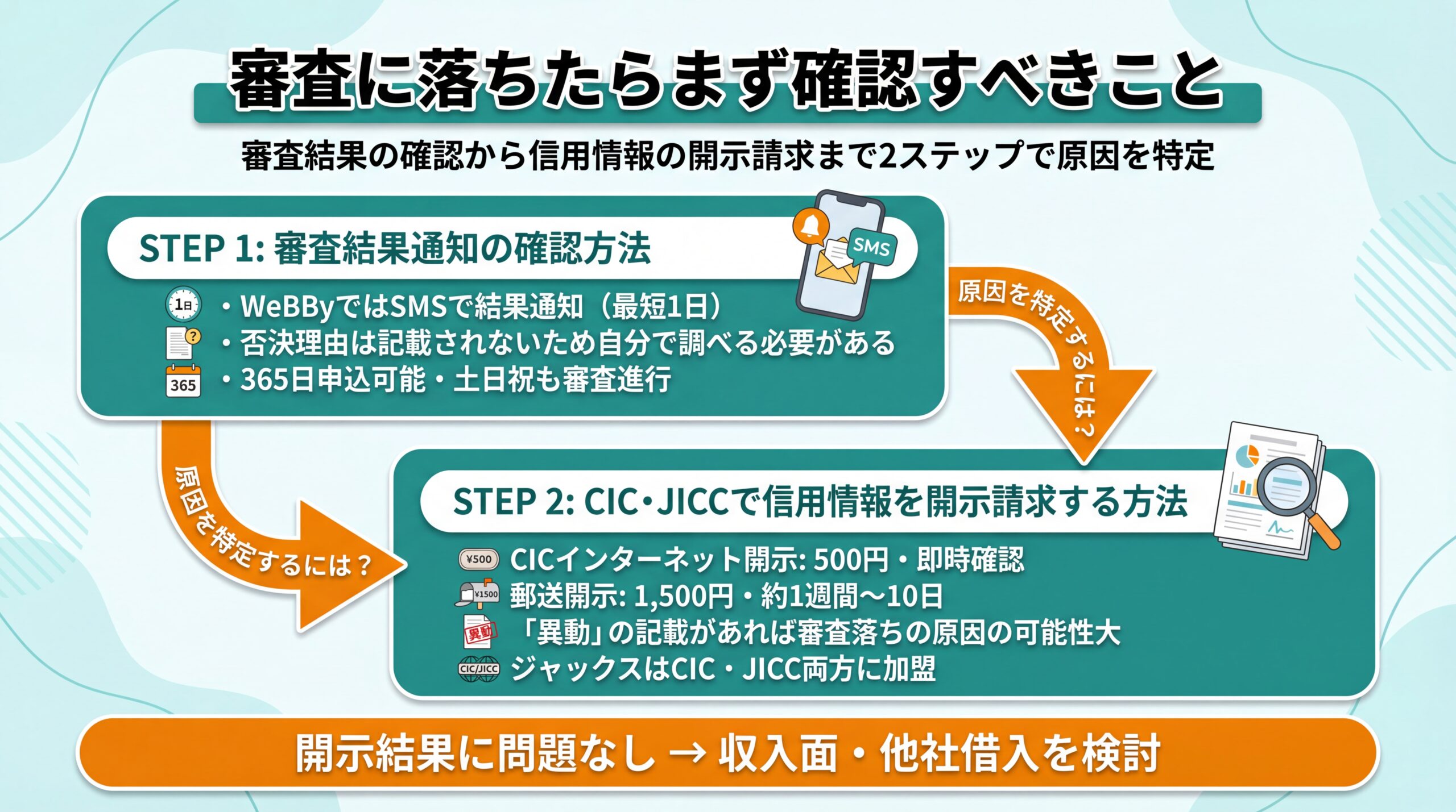 審査に落ちたらまず確認すべきこと
