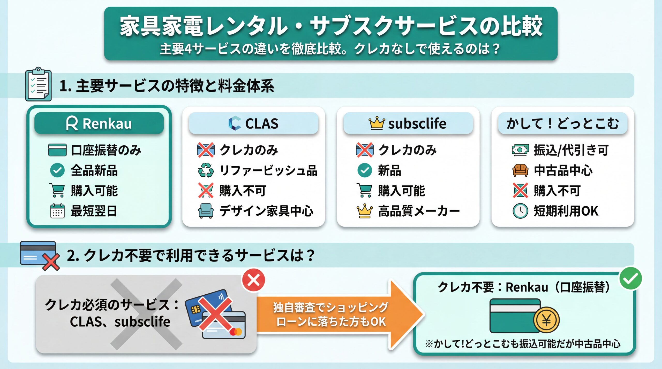 家具家電レンタル・サブスクサービスの比較