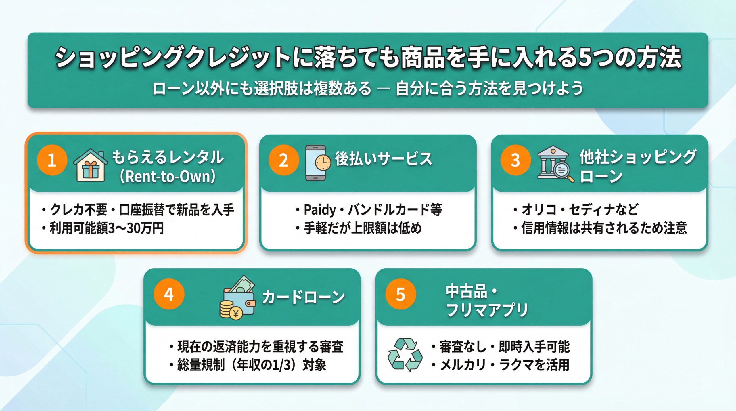 ショッピングクレジットに落ちても商品を手に入れる5つの方法