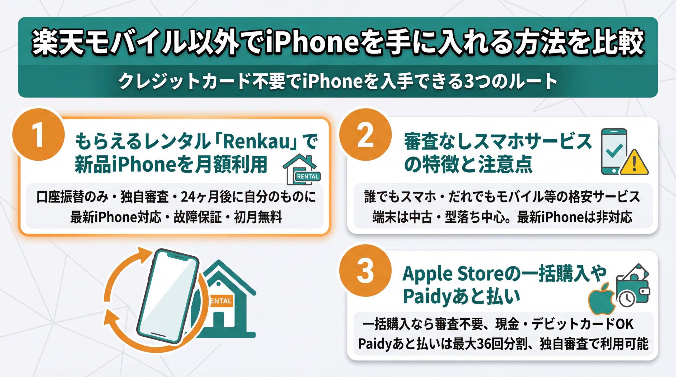 楽天モバイル以外でiPhoneを手に入れる方法を比較