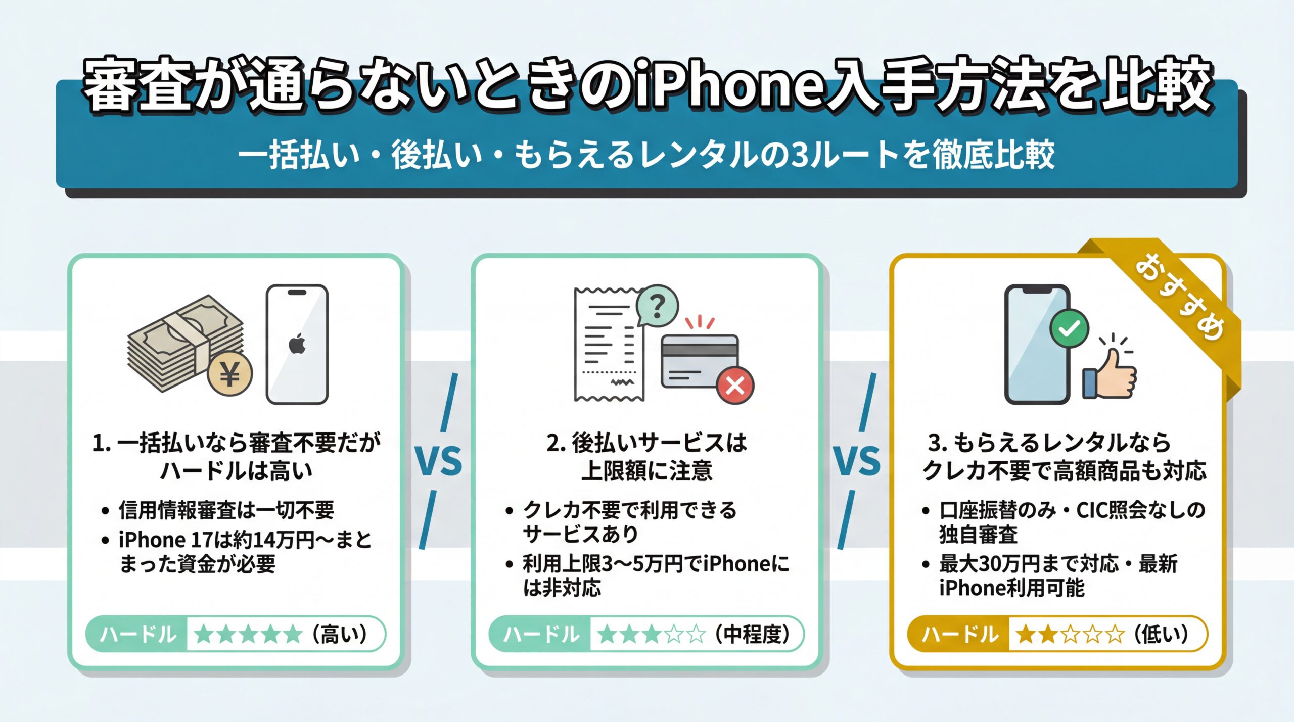 Apple分割審査なしでiPhoneを入手する方法の比較図