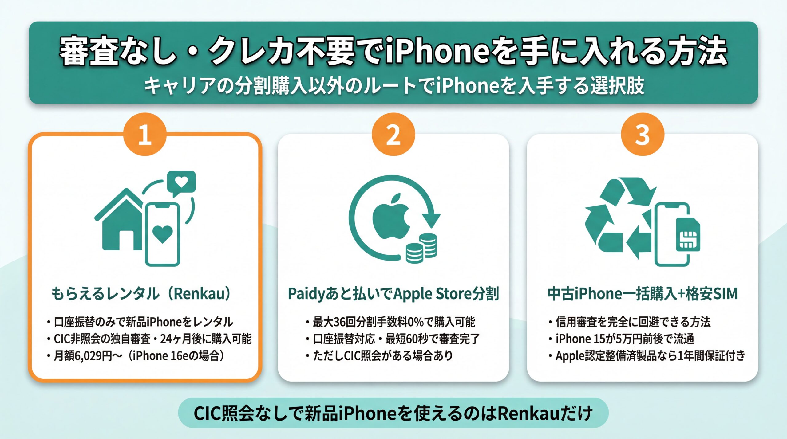 審査なし・クレカ不要でiPhoneを入手する方法の比較