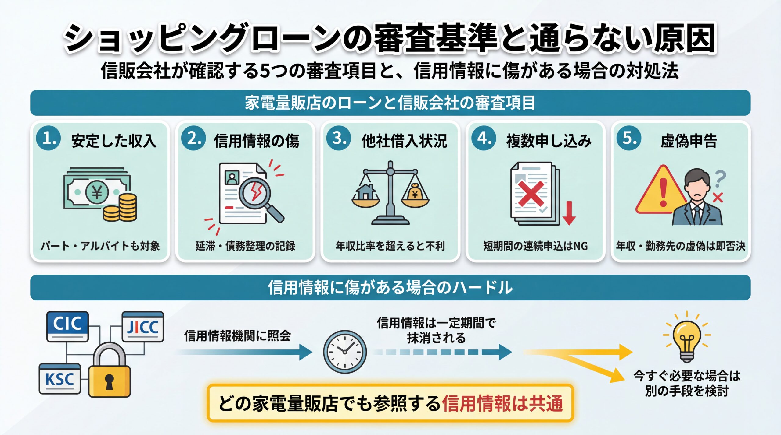 ショッピングローンの審査基準と通らない原因