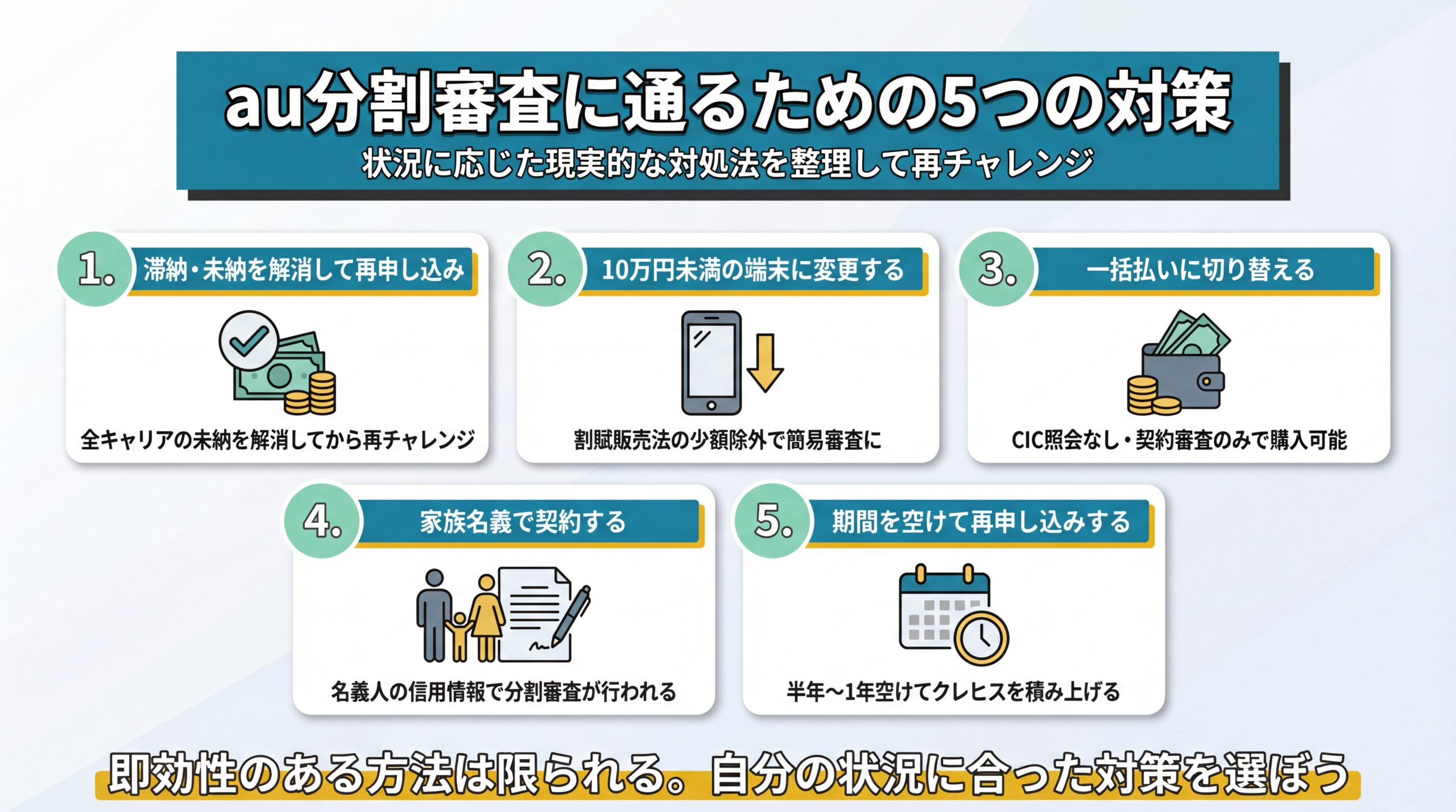 au分割審査に通るための5つの対策