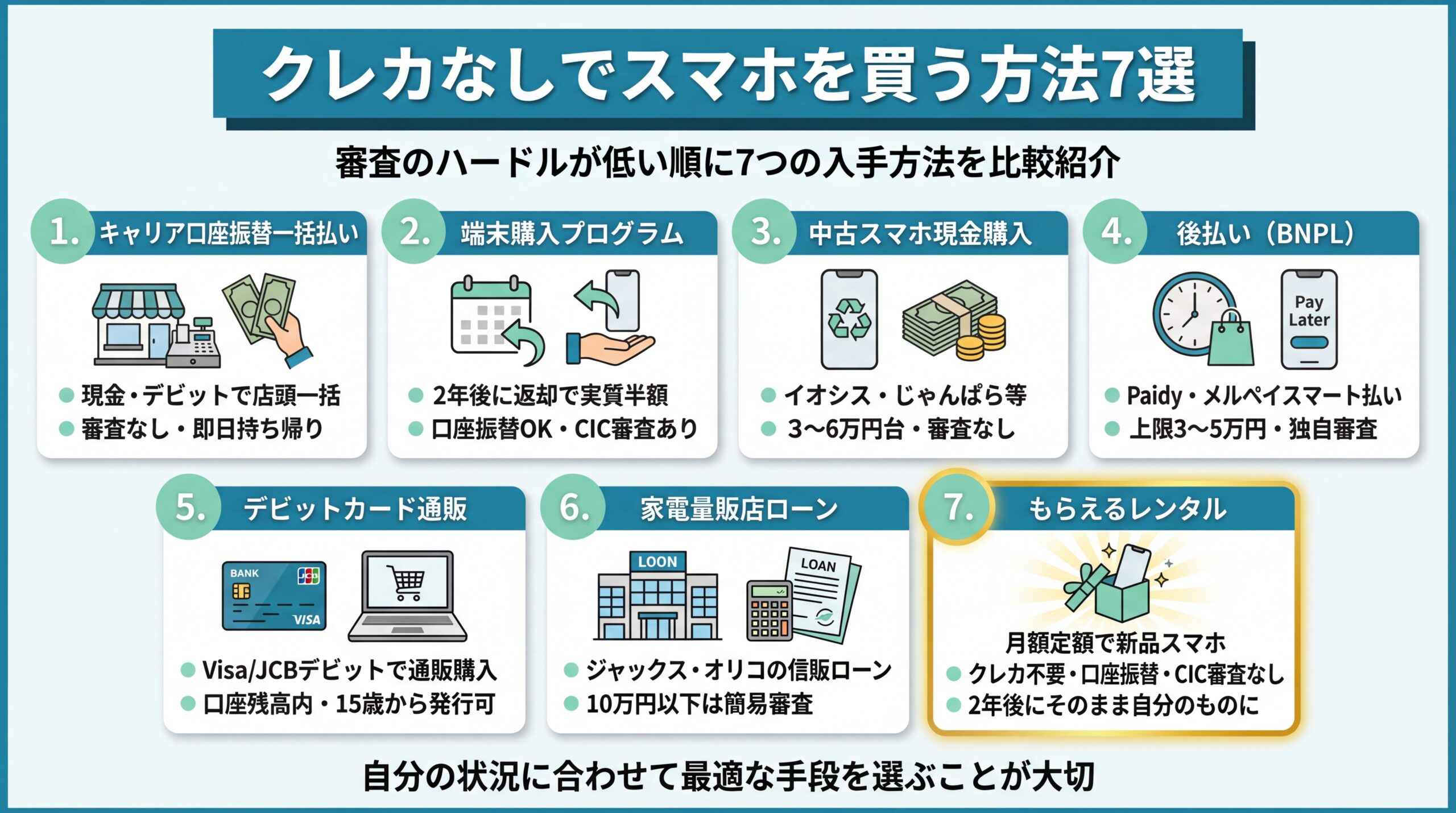 クレカなしでスマホを買う方法7選