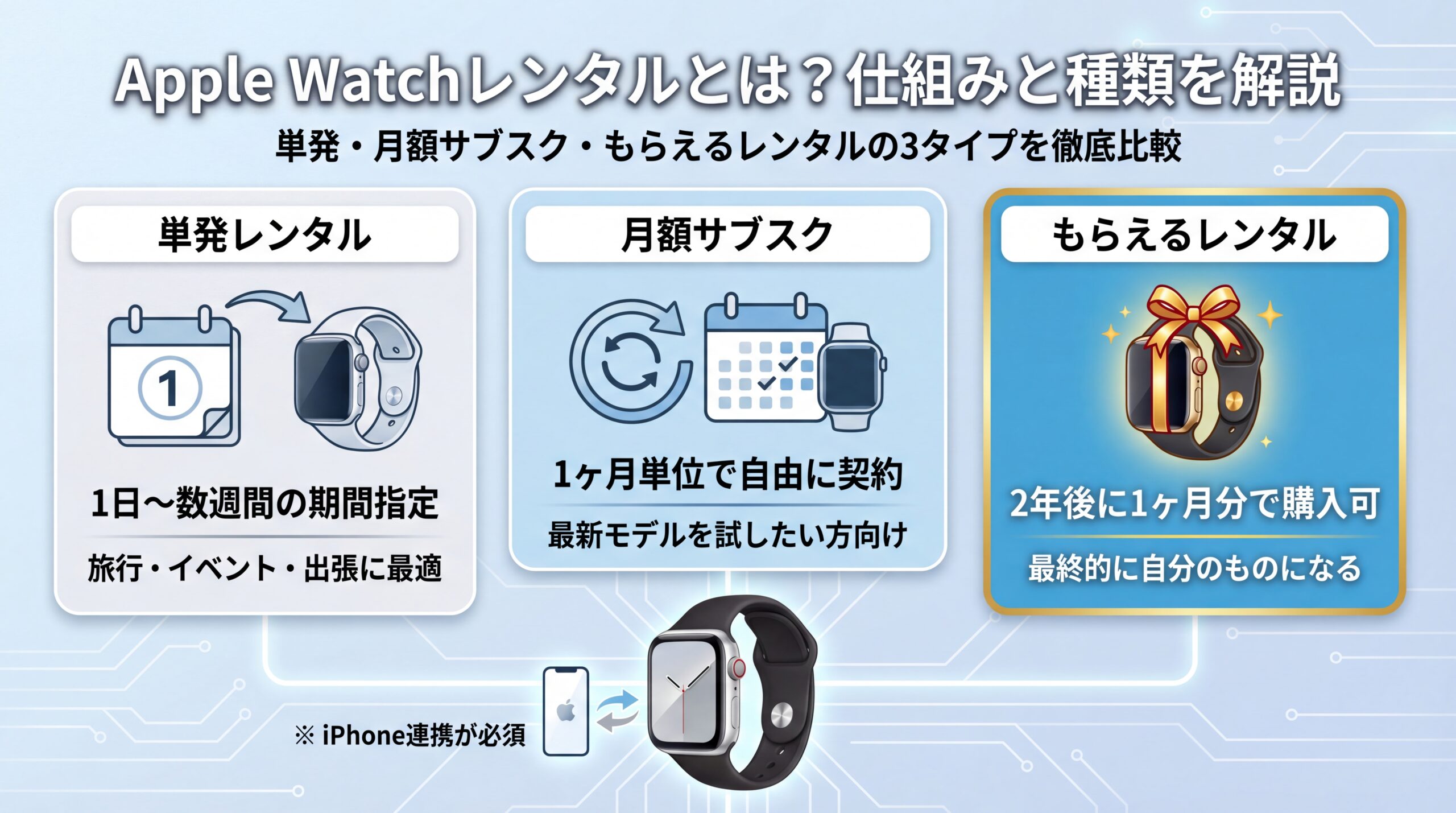 Apple Watchレンタルとは？仕組みと種類を解説