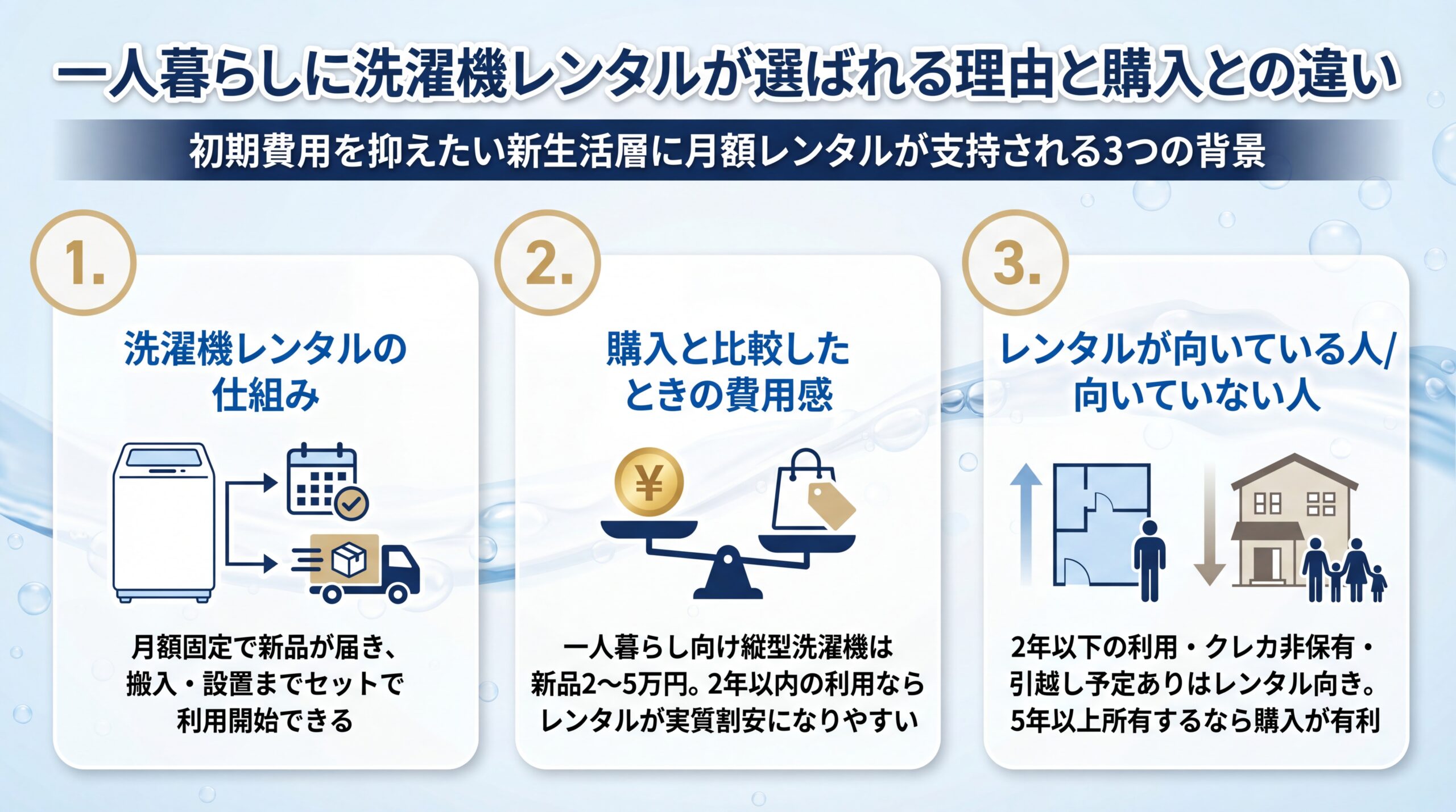 一人暮らしに洗濯機レンタルが選ばれる理由