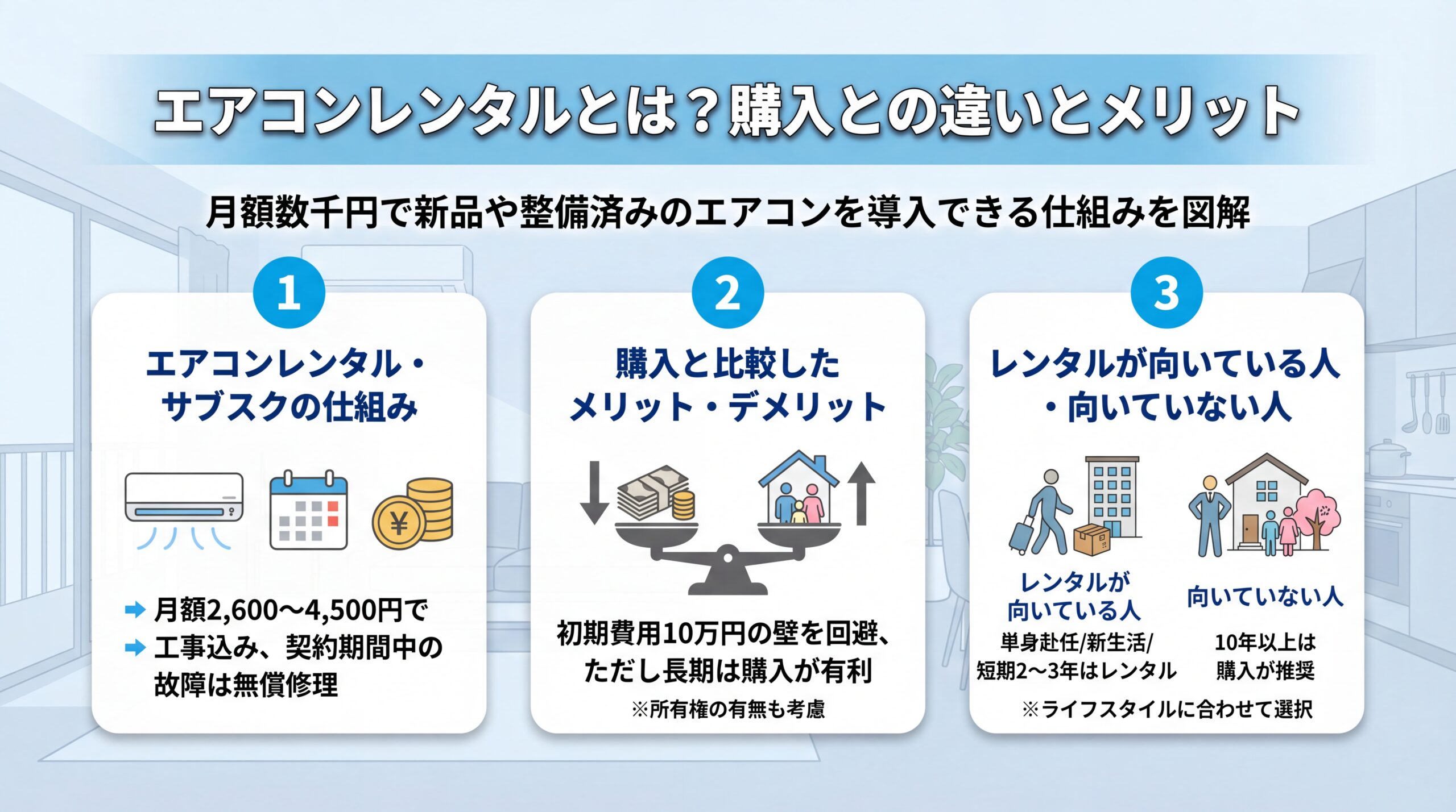 エアコンレンタルの仕組みとメリット