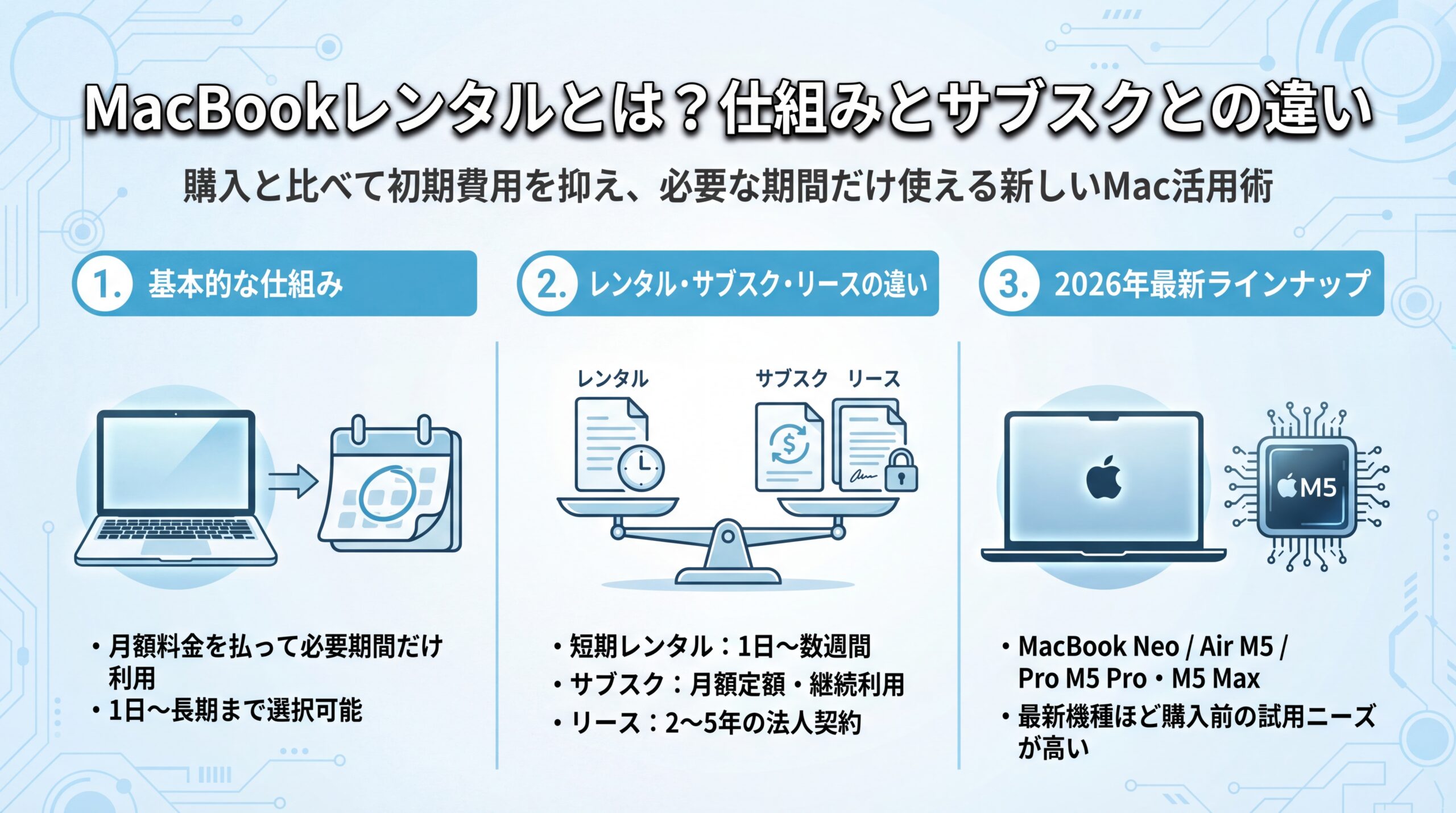 MacBookレンタルの仕組みとサブスクとの違い