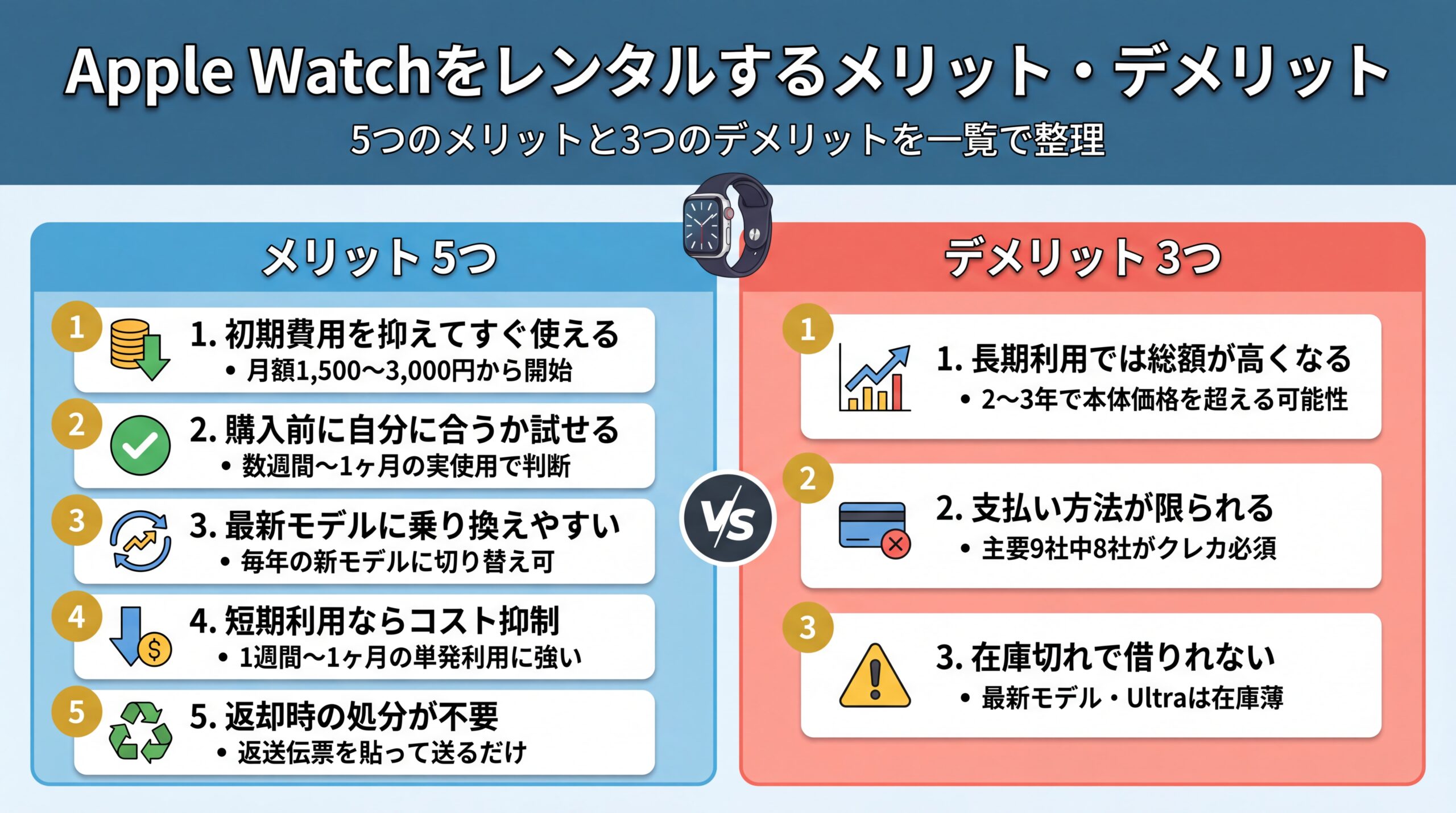 Apple Watchをレンタルするメリット・デメリット