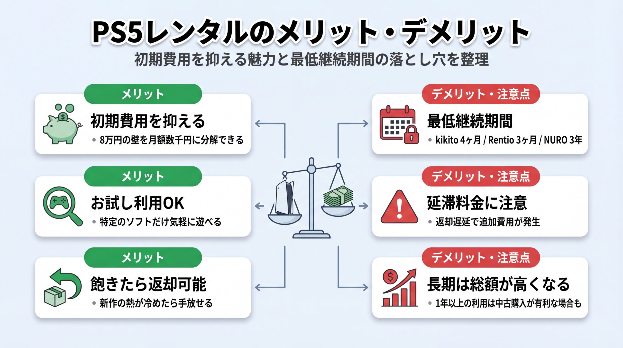 PS5レンタルのメリット・デメリット