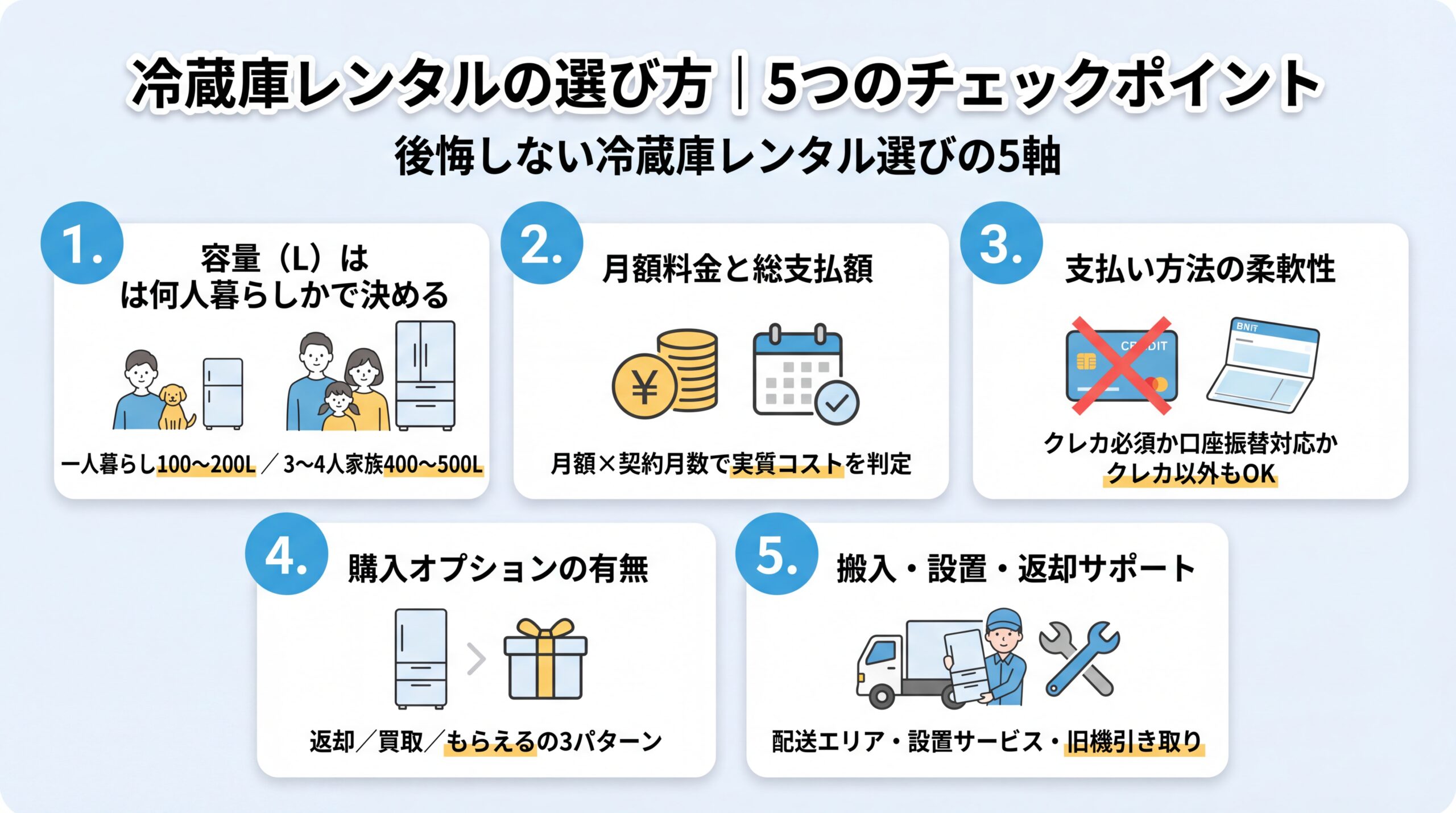 チェックリストを確認する選び方のイメージ