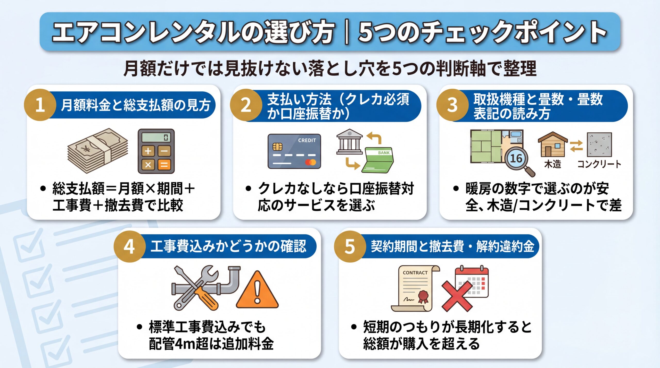 エアコンレンタルの5つの選び方ポイント