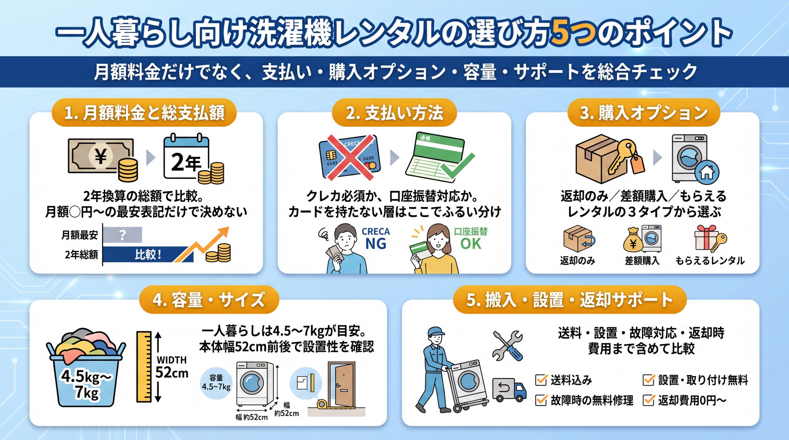 一人暮らし向け洗濯機レンタルの選び方5つのポイント