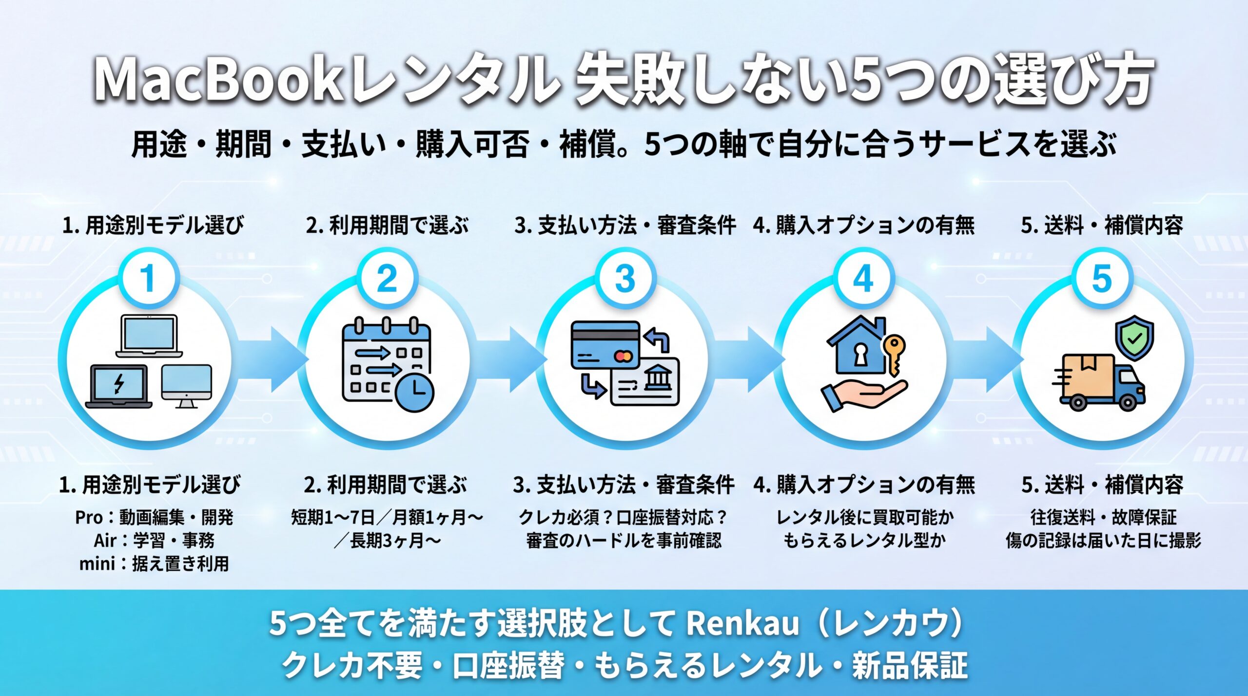 MacBookレンタル失敗しない5つの選び方