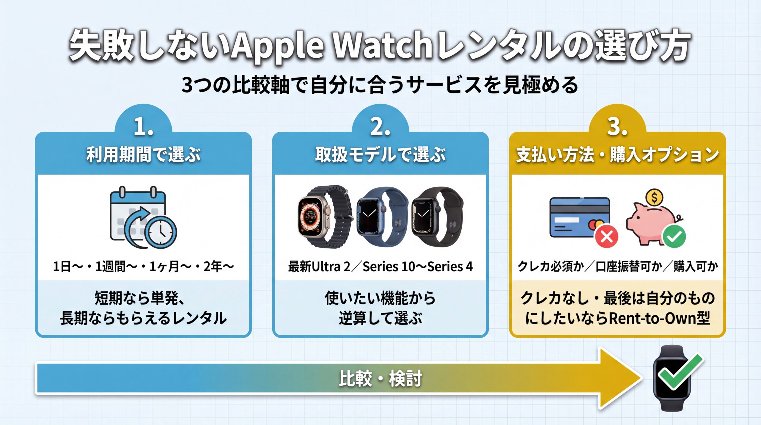 失敗しないApple Watchレンタルの選び方