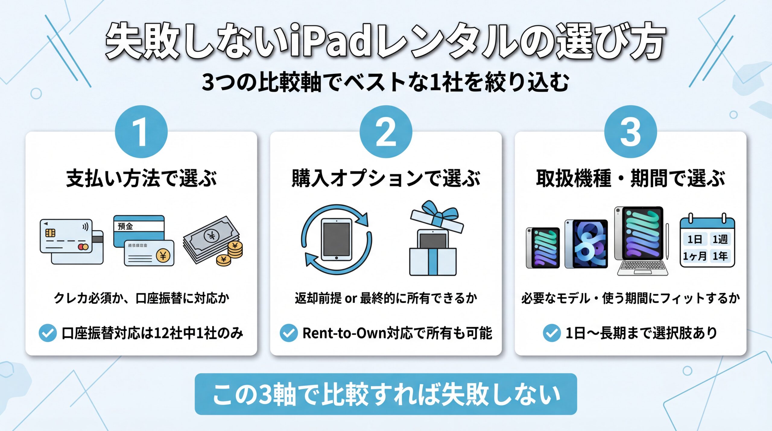 失敗しないiPadレンタルサービスの選び方