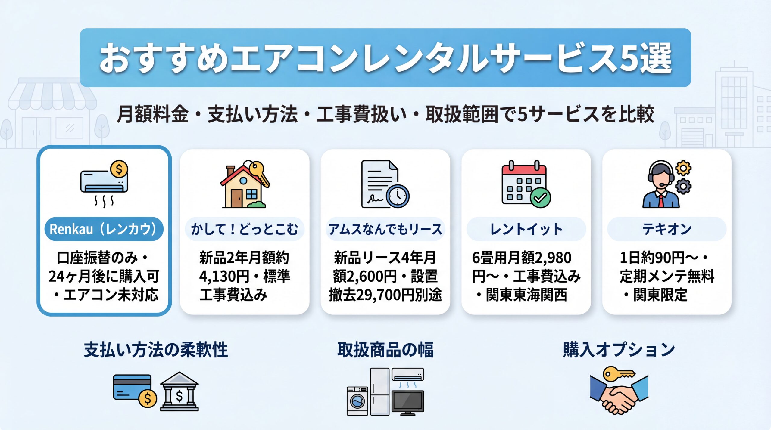 おすすめエアコンレンタルサービス5選