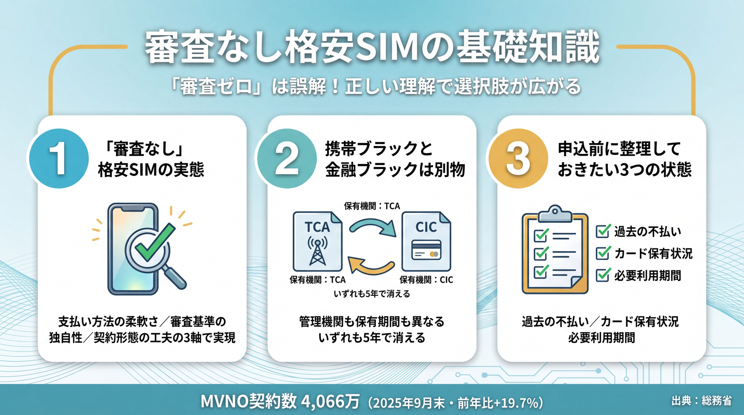 審査なし格安SIMの基礎知識|「審査ゼロ」は誤解