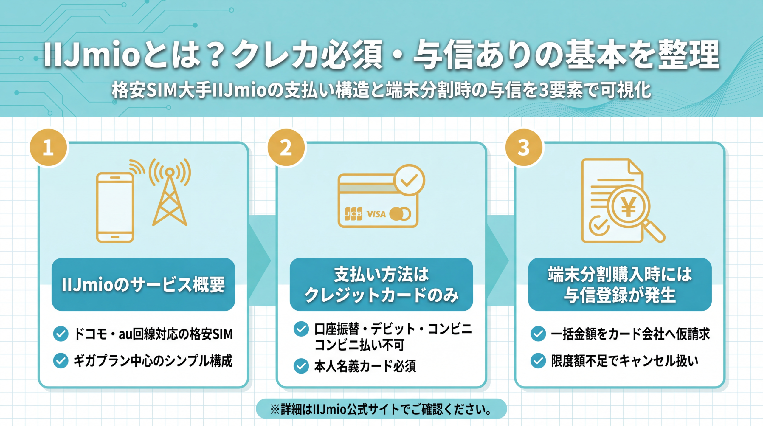 IIJmioとは？クレカ必須・与信ありの基本を整理