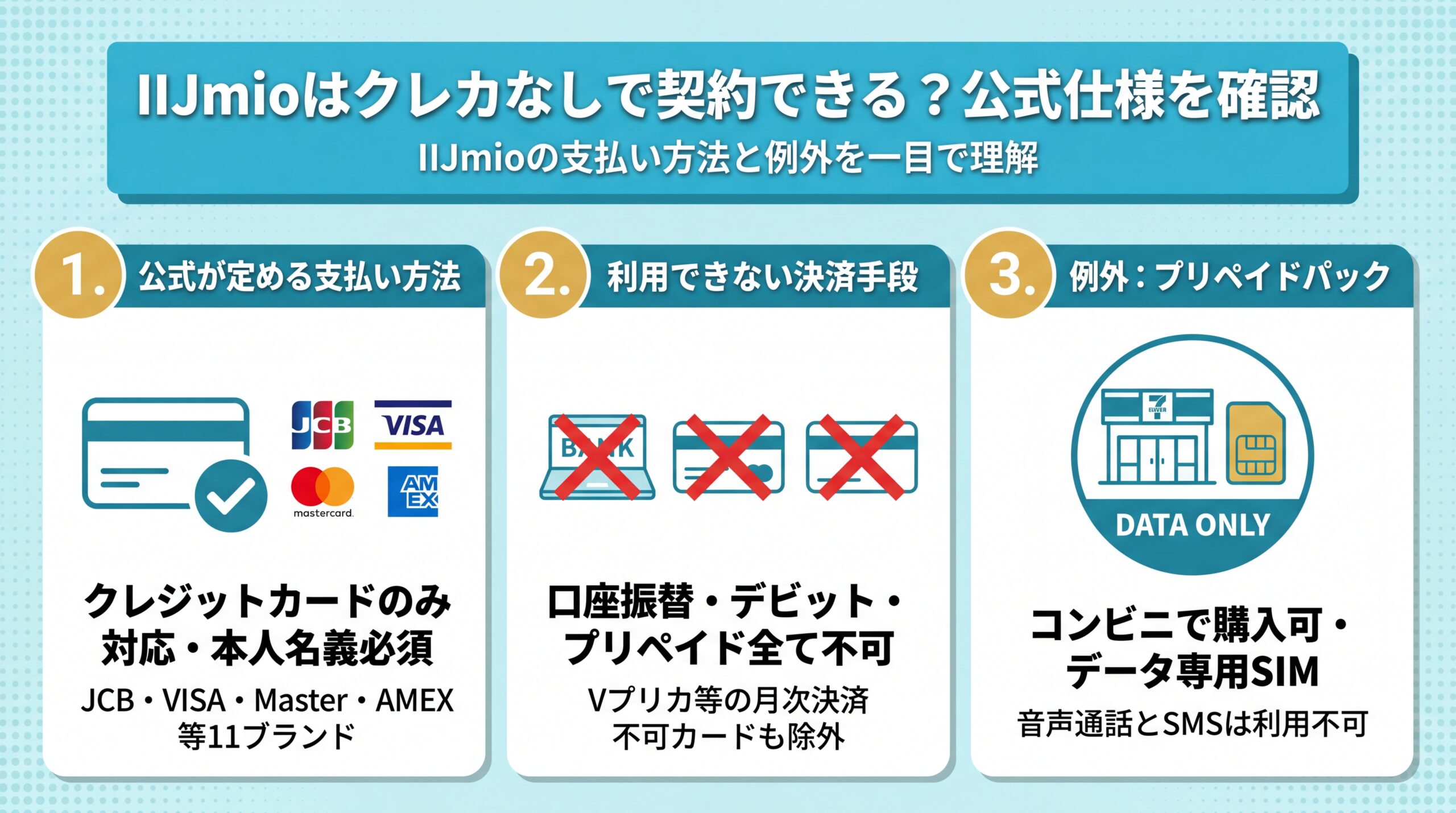 IIJmioの支払い方法と例外を一目で理解する図解