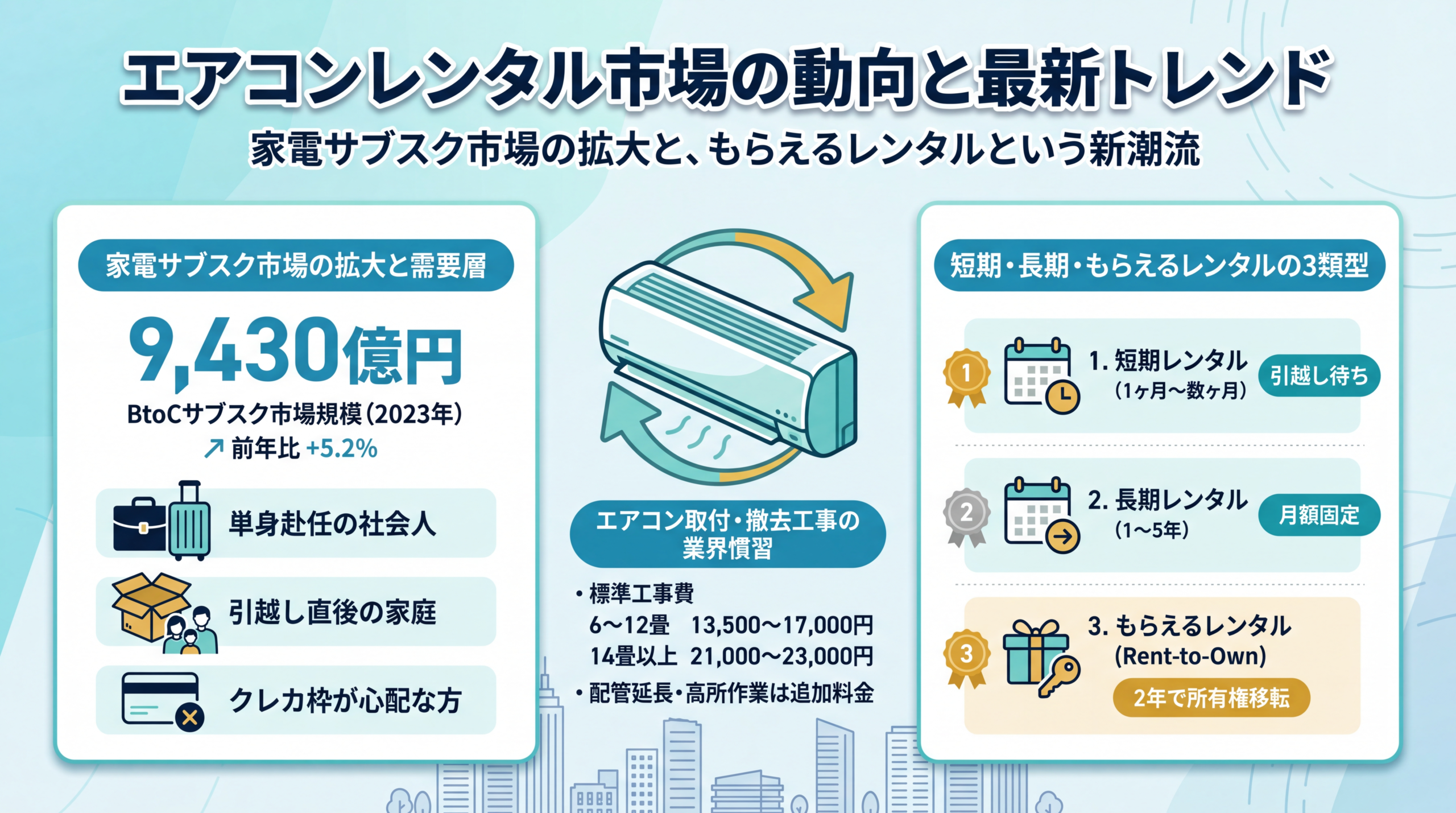エアコンレンタル市場の動向と最新トレンド