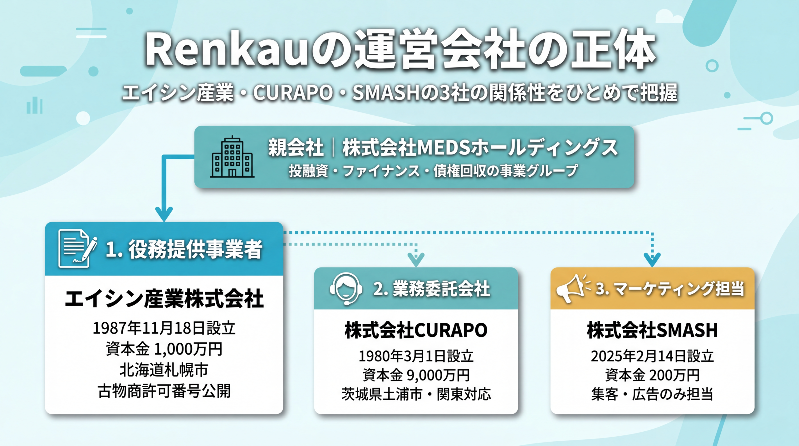 Renkauの運営会社