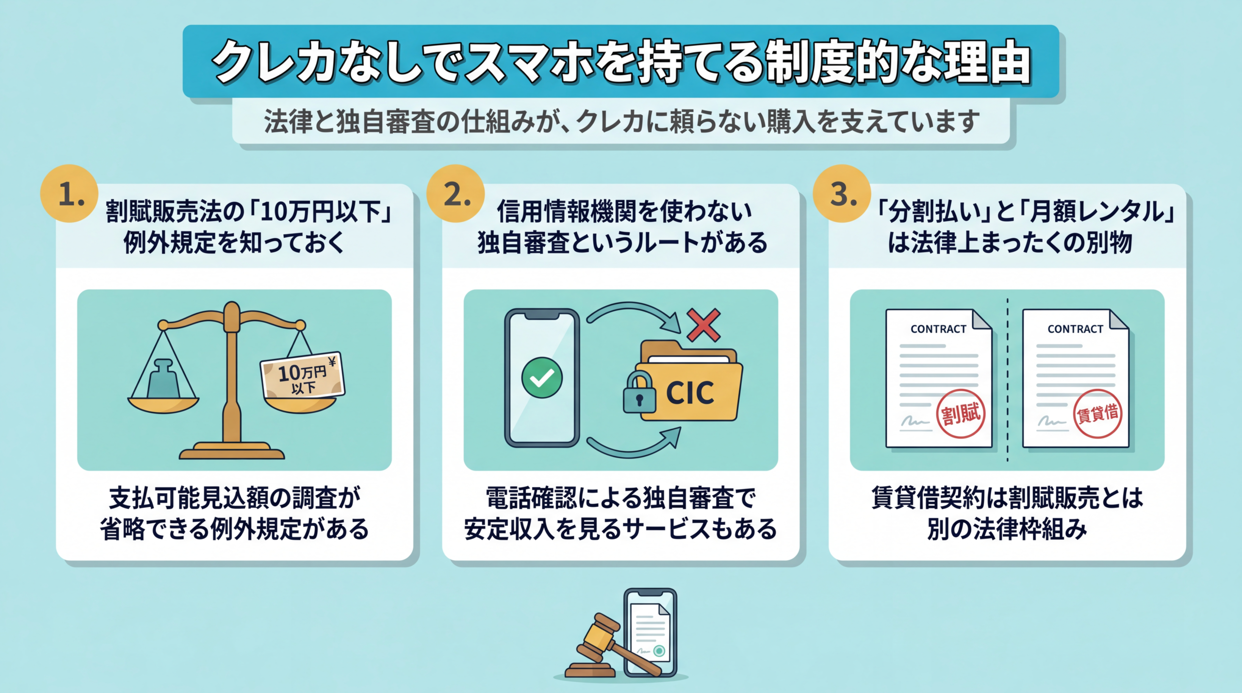 10万円以下の例外・独自審査・賃貸借契約という3つの根拠