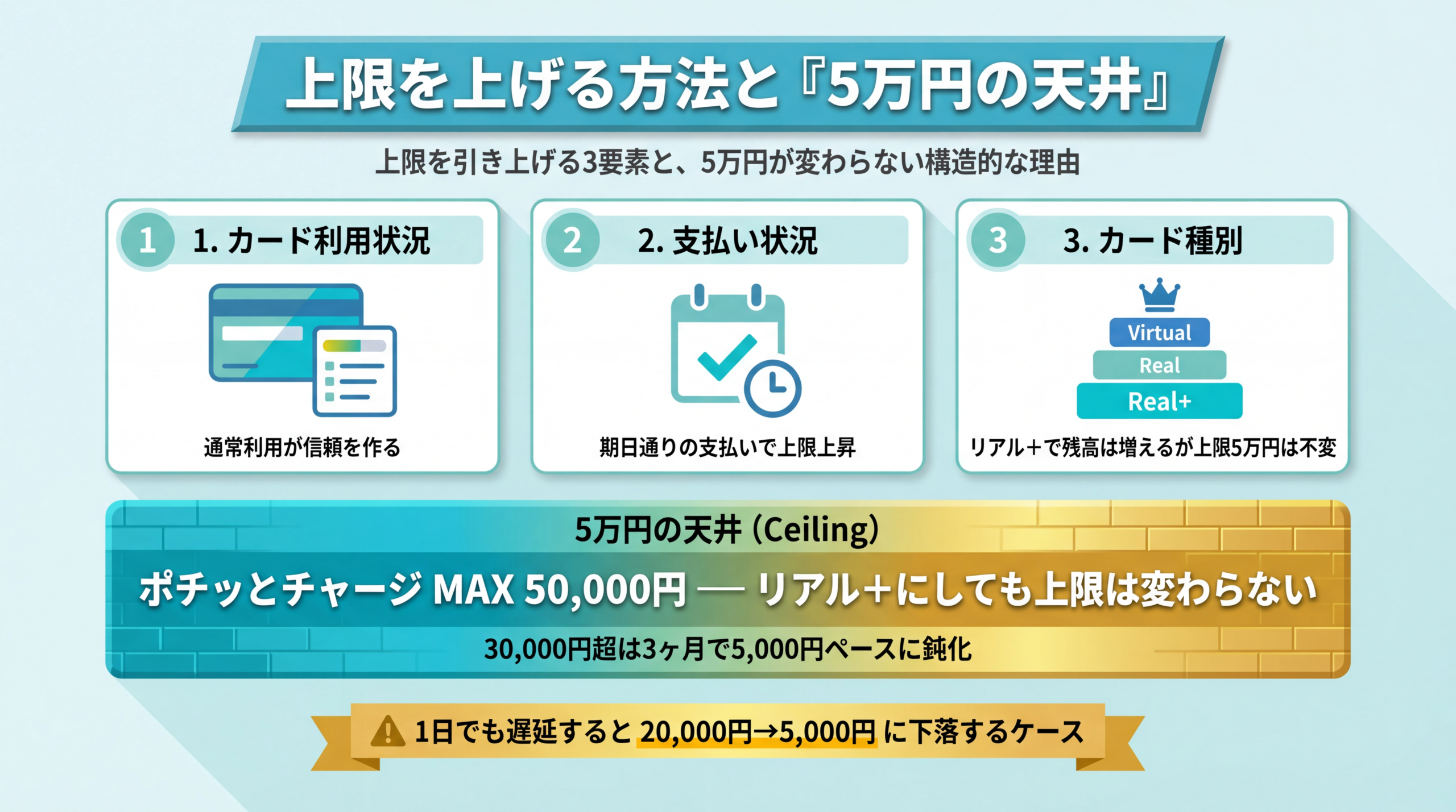 ポチッとチャージの上限を上げる方法と5万円の天井