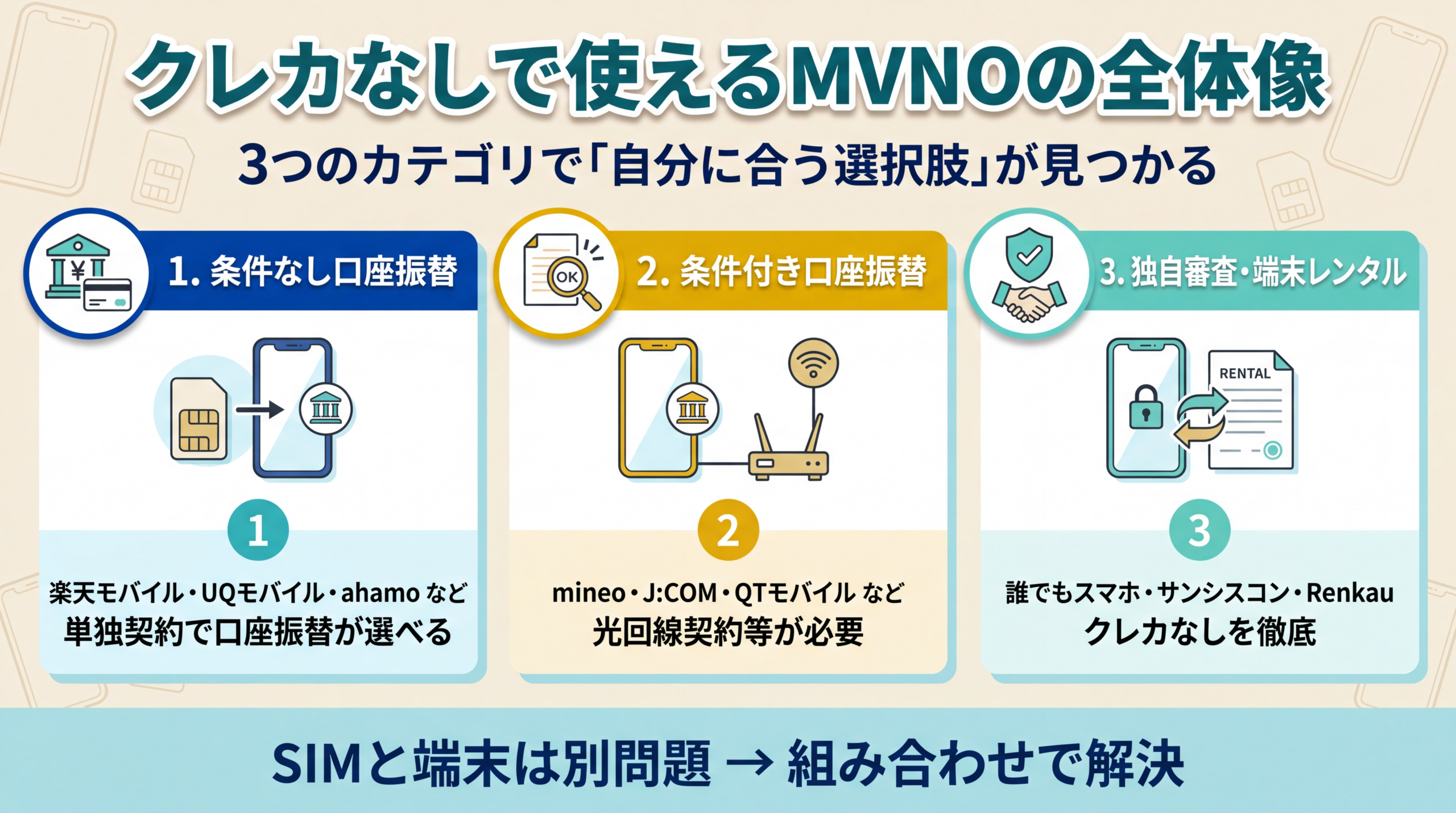 クレカなしでも使える口座振替対応MVNOの全体像