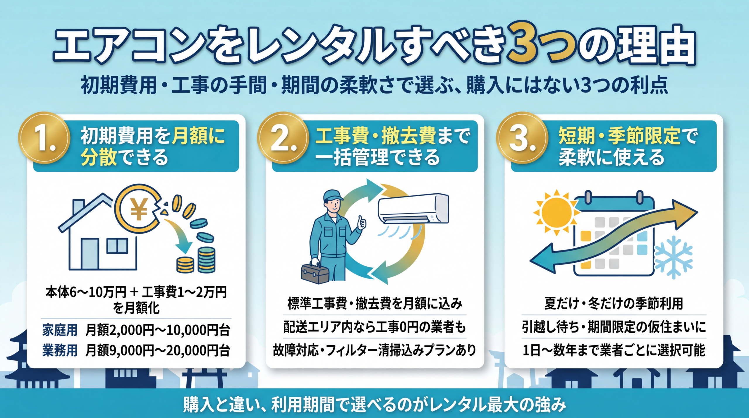 エアコンをレンタルすべき3つの理由