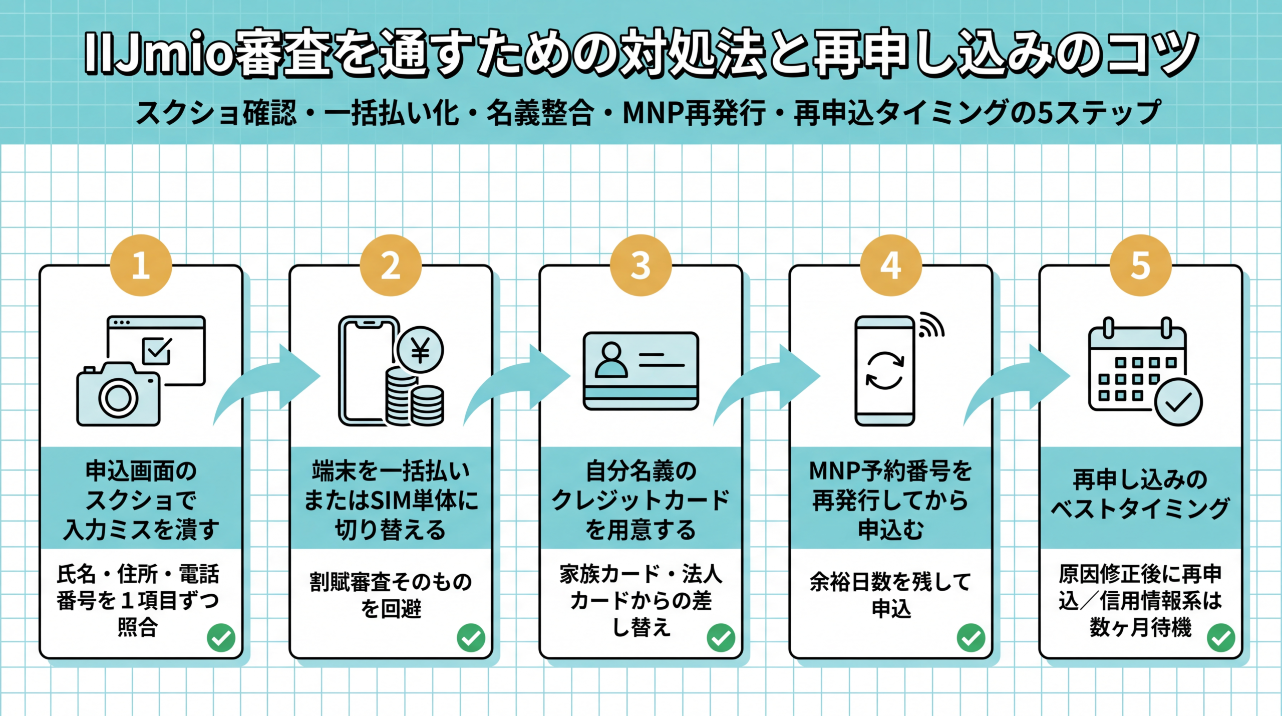 IIJmio審査を通すための対処法と再申し込みのコツ