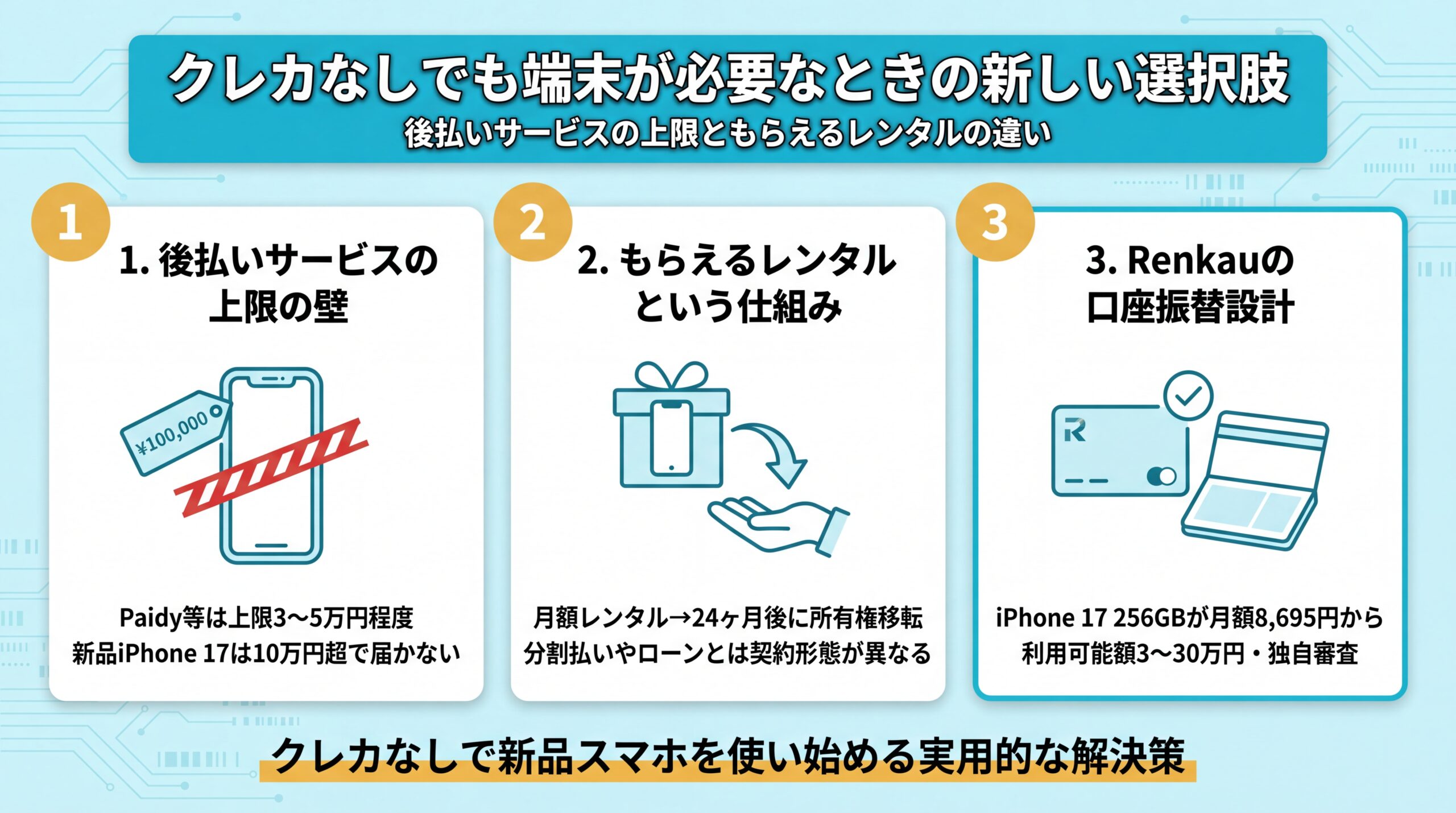 後払いとRenkauのもらえるレンタルの違いの図解