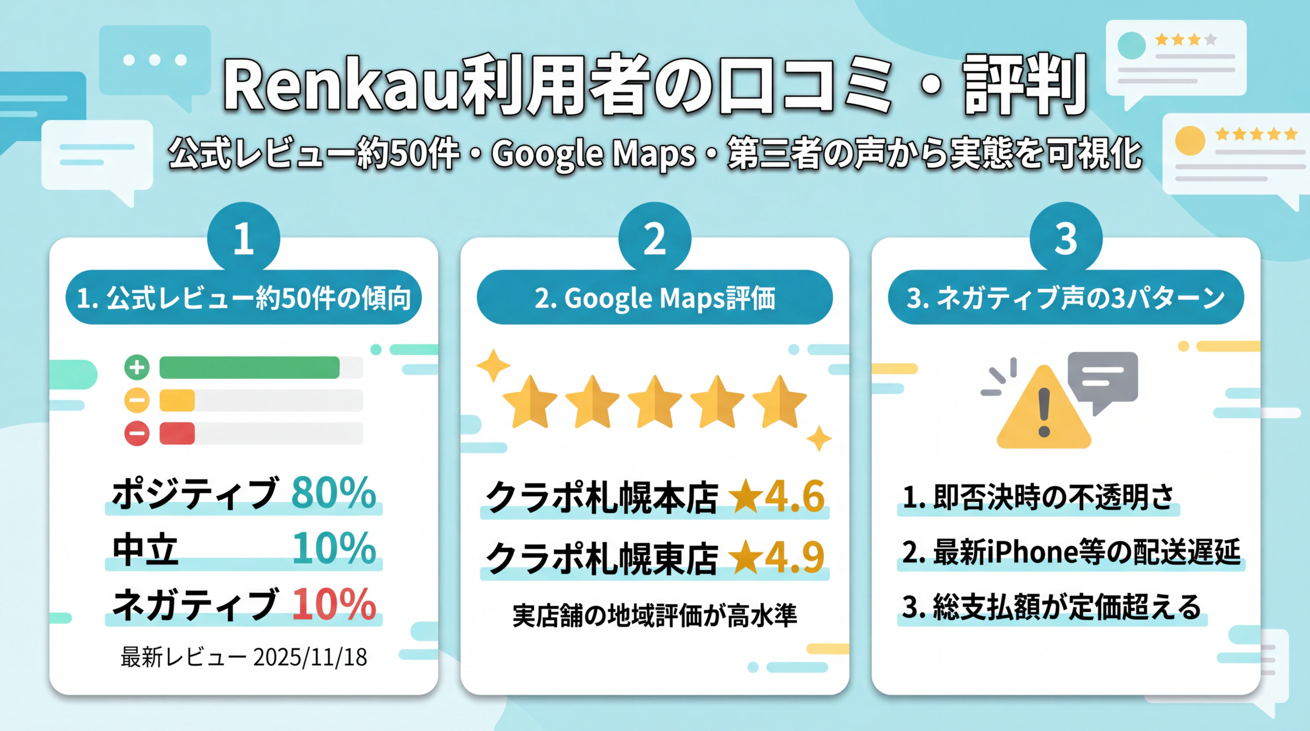 利用者の口コミ・評判