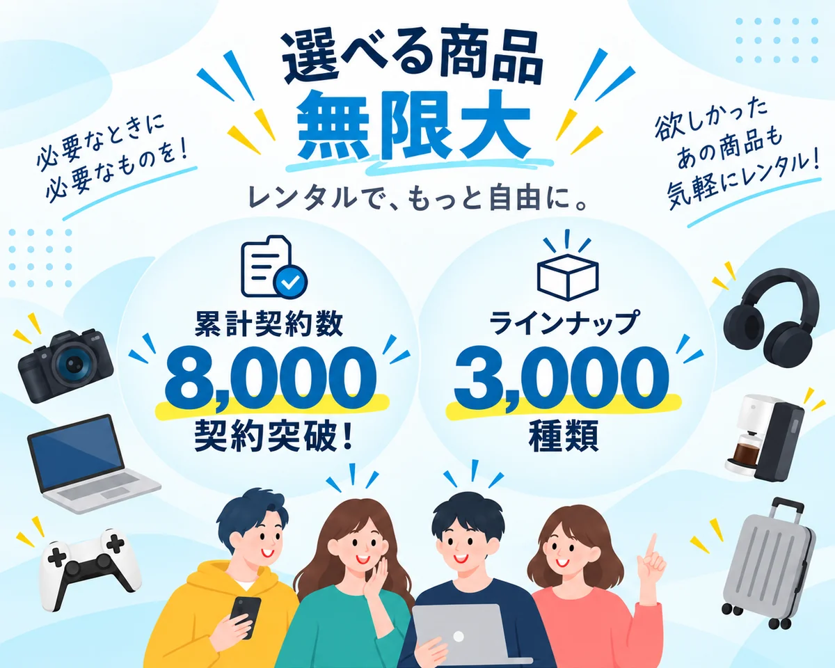 選べる商品無限大 レンタルで、もっと自由に。 累計契約数8,000契約突破! ラインナップ3,000種類